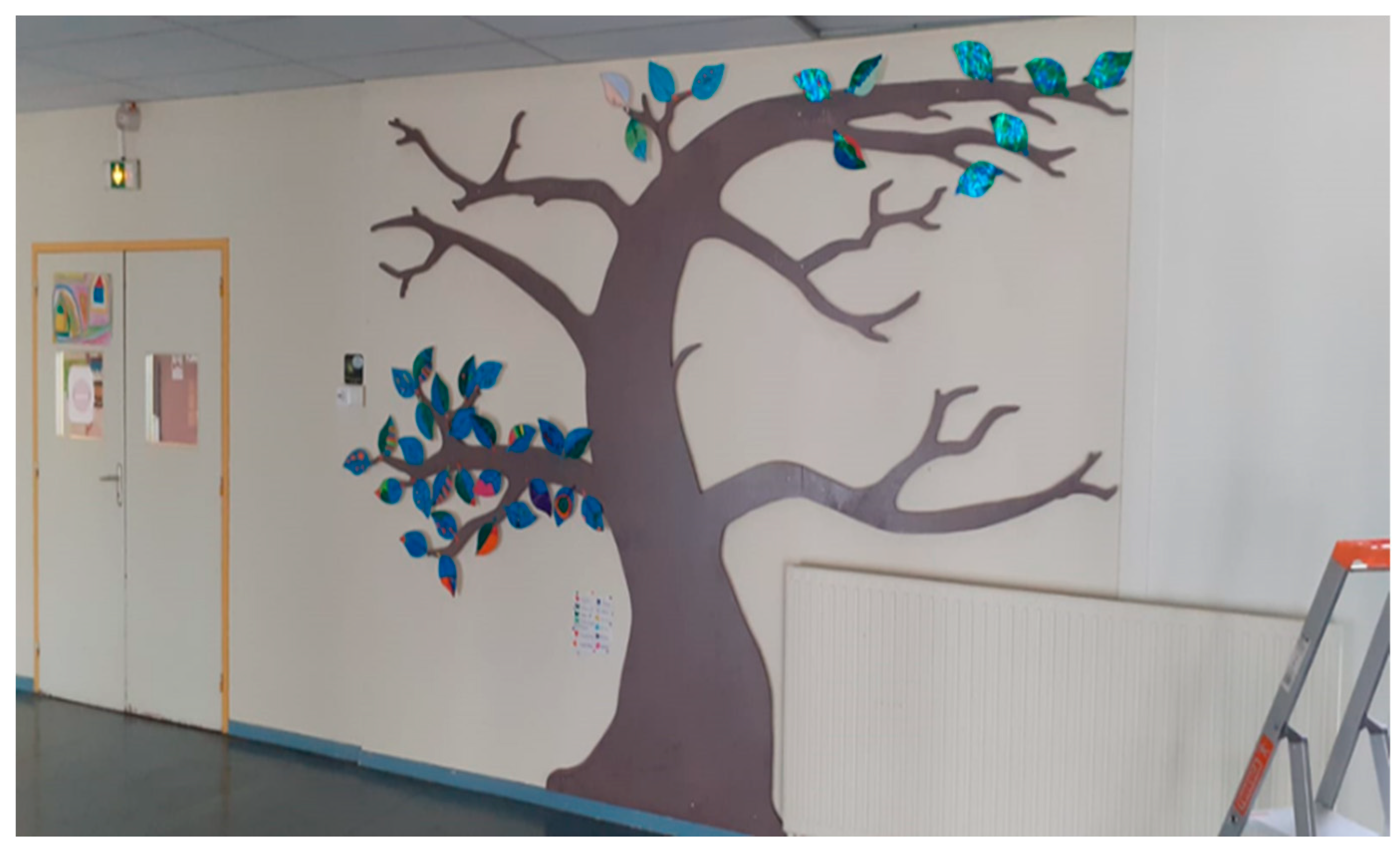 Education 13 00520 g011