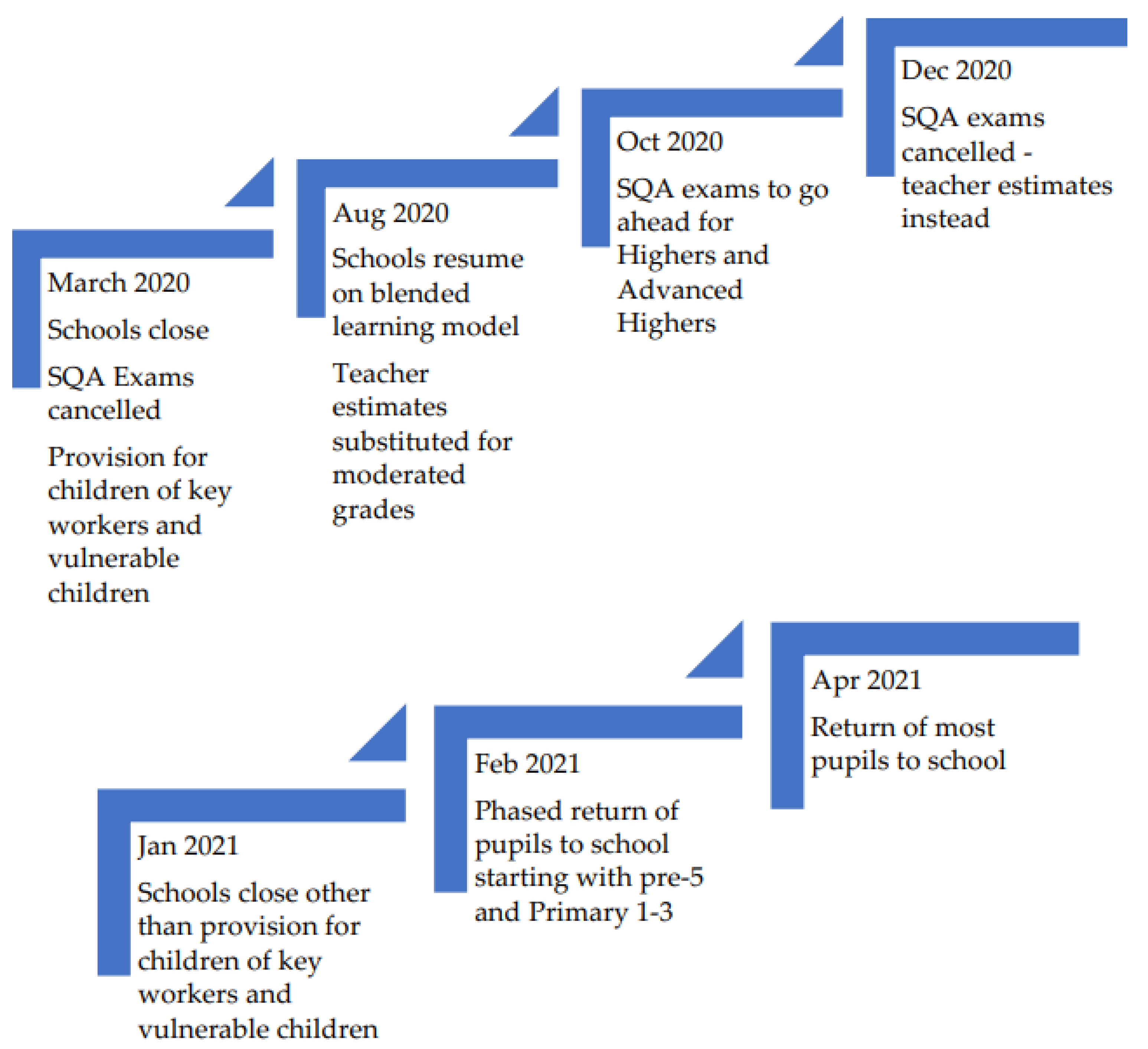 Education 13 00524 g001 Education 13 00524 g001