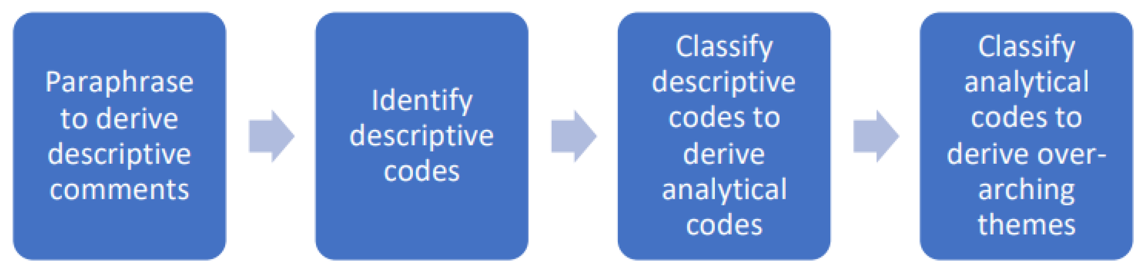 Education 13 00524 g002 Education 13 00524 g002