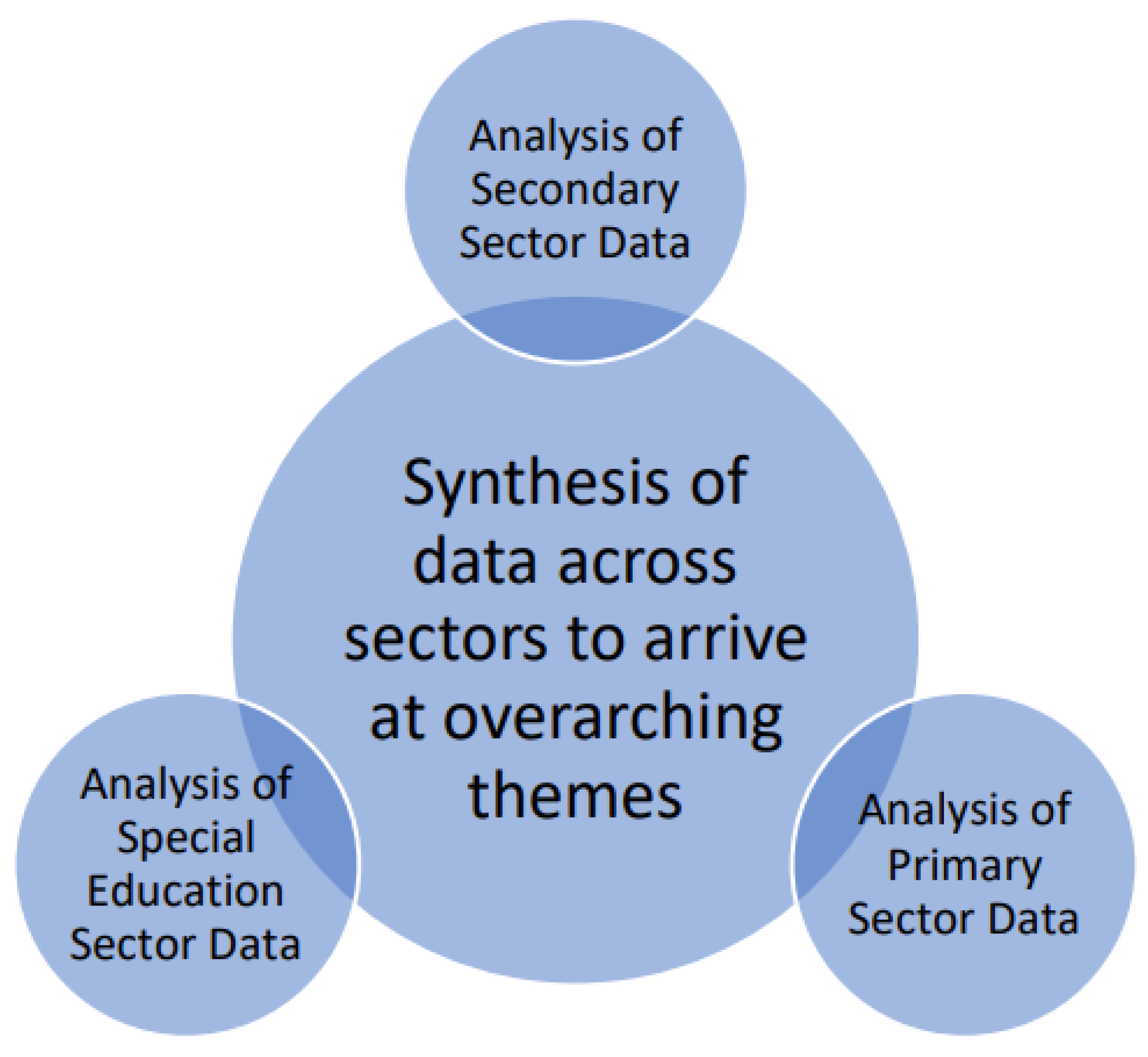 Education 13 00524 g003 Education 13 00524 g003