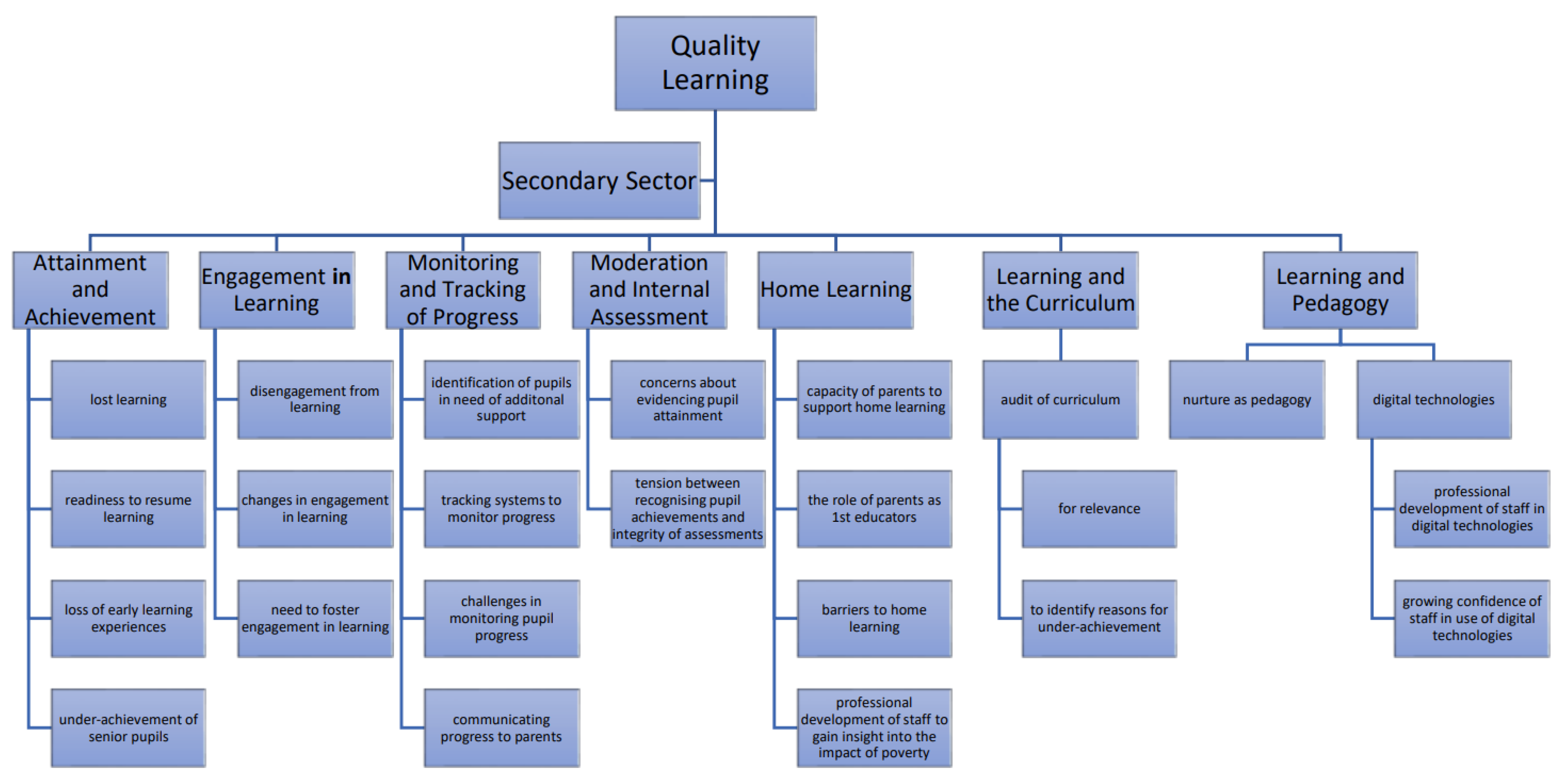 Education 13 00524 g0a1 Education 13 00524 g0a1