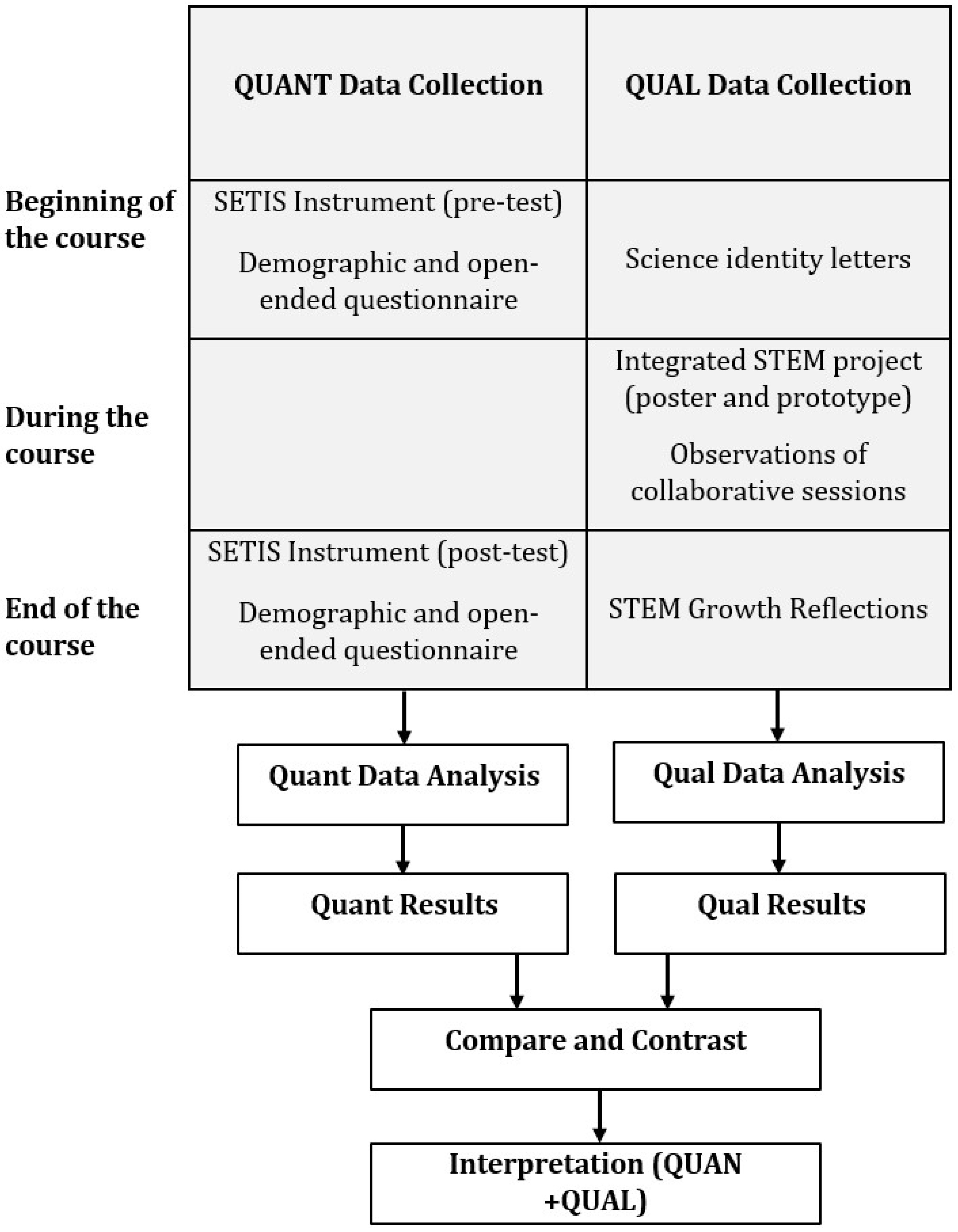 Education 13 00529 g001 Education 13 00529 g001