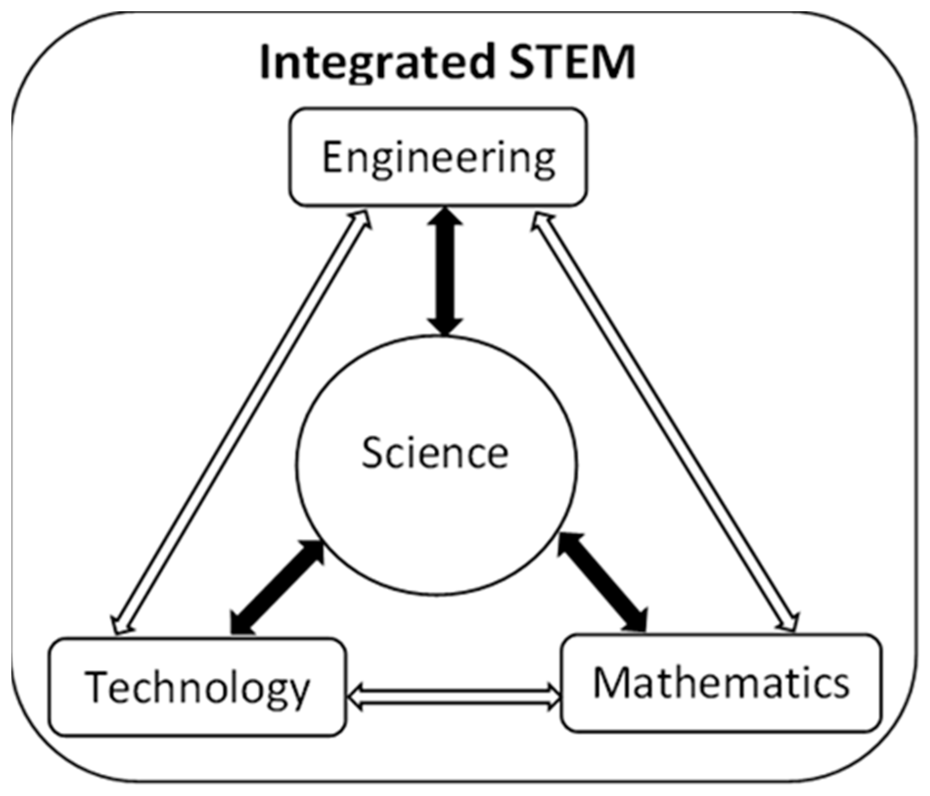 Education 13 00529 g002 Education 13 00529 g002