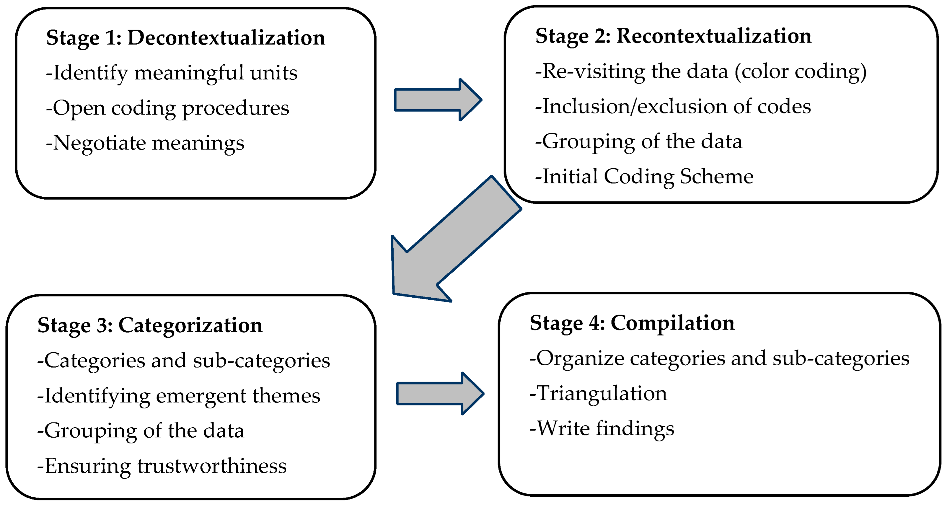 Education 13 00529 g003 Education 13 00529 g003
