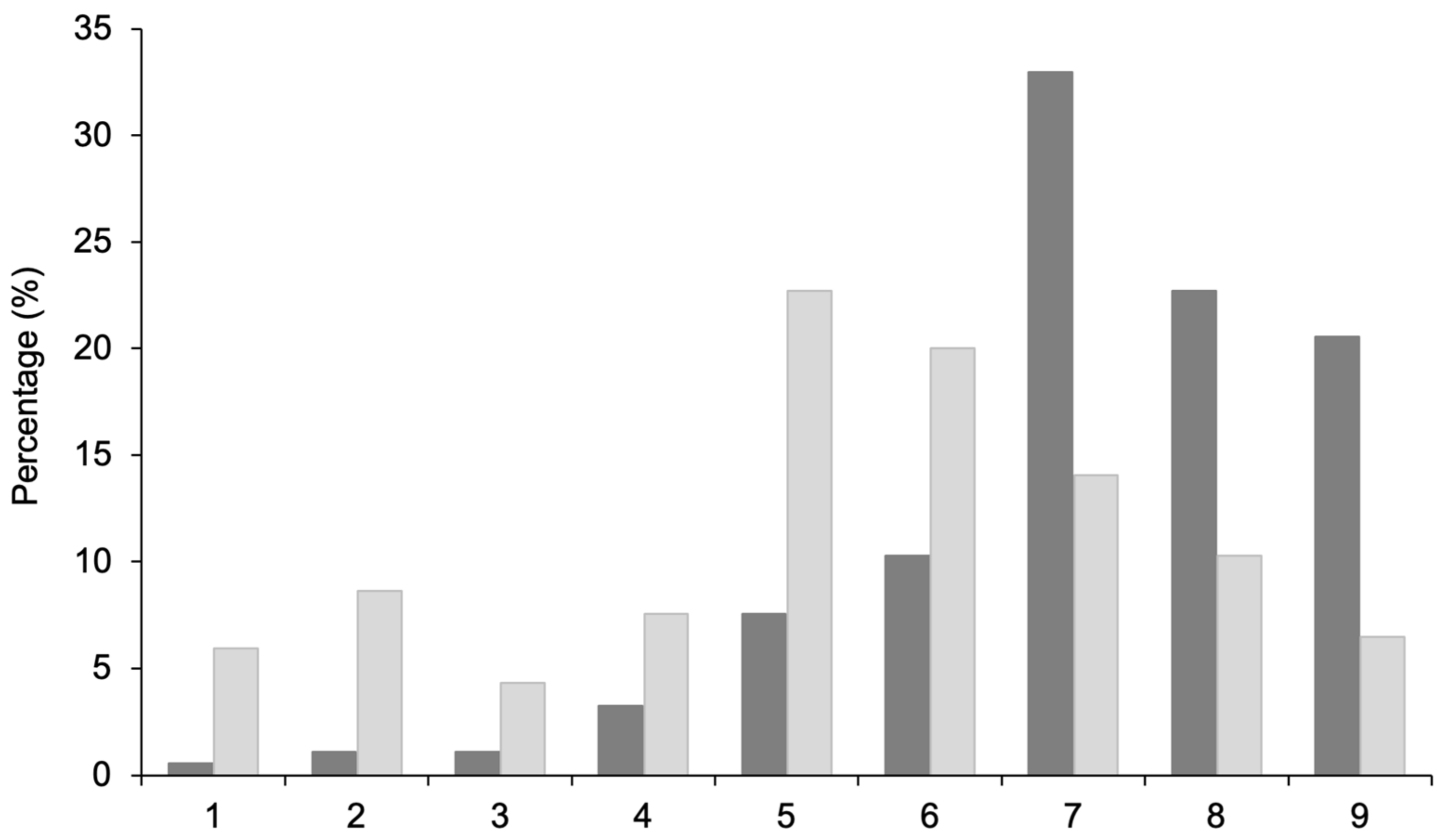 Education 13 00530 g001 Education 13 00530 g001