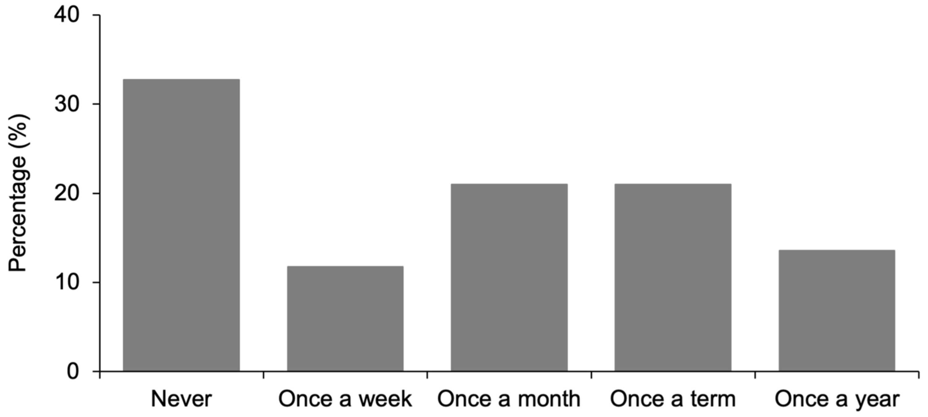 Education 13 00530 g002 Education 13 00530 g002