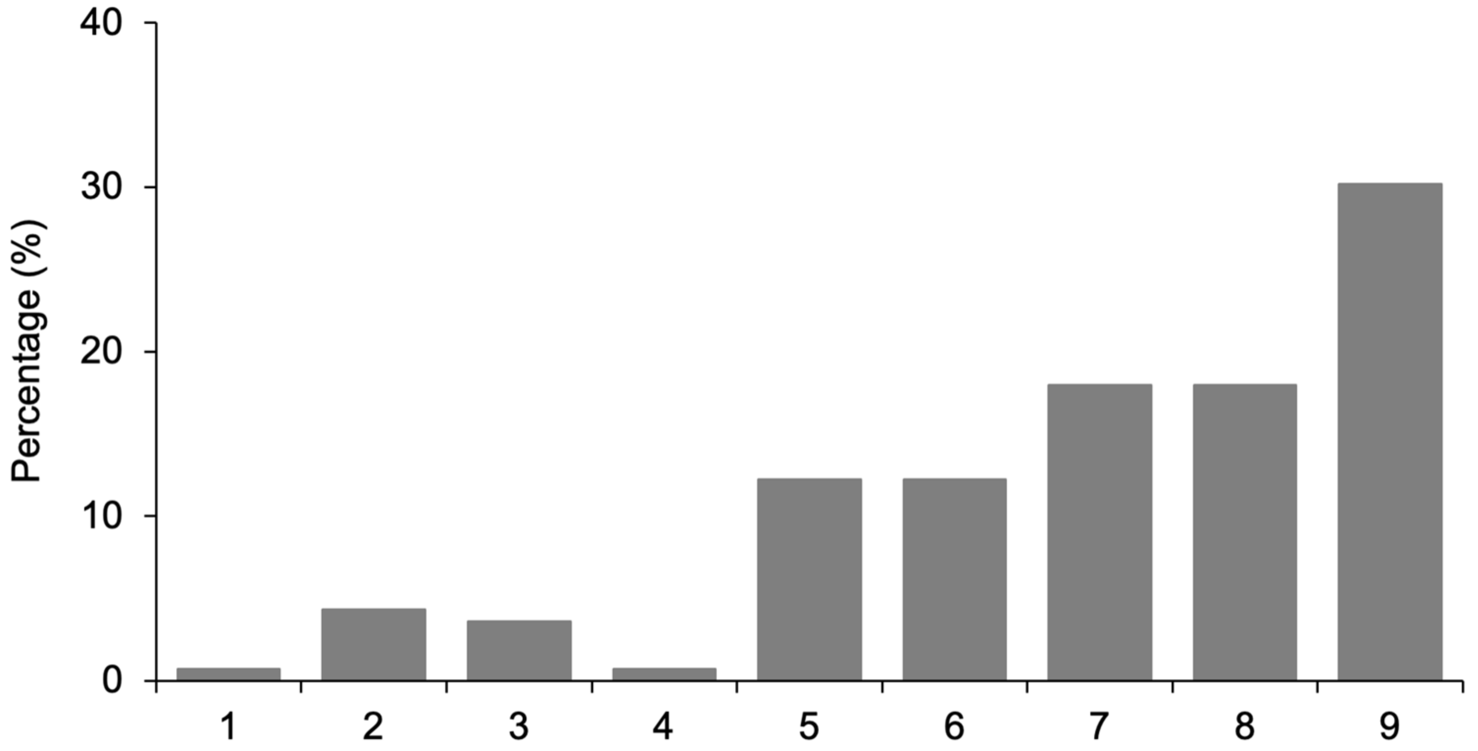 Education 13 00530 g003 Education 13 00530 g003
