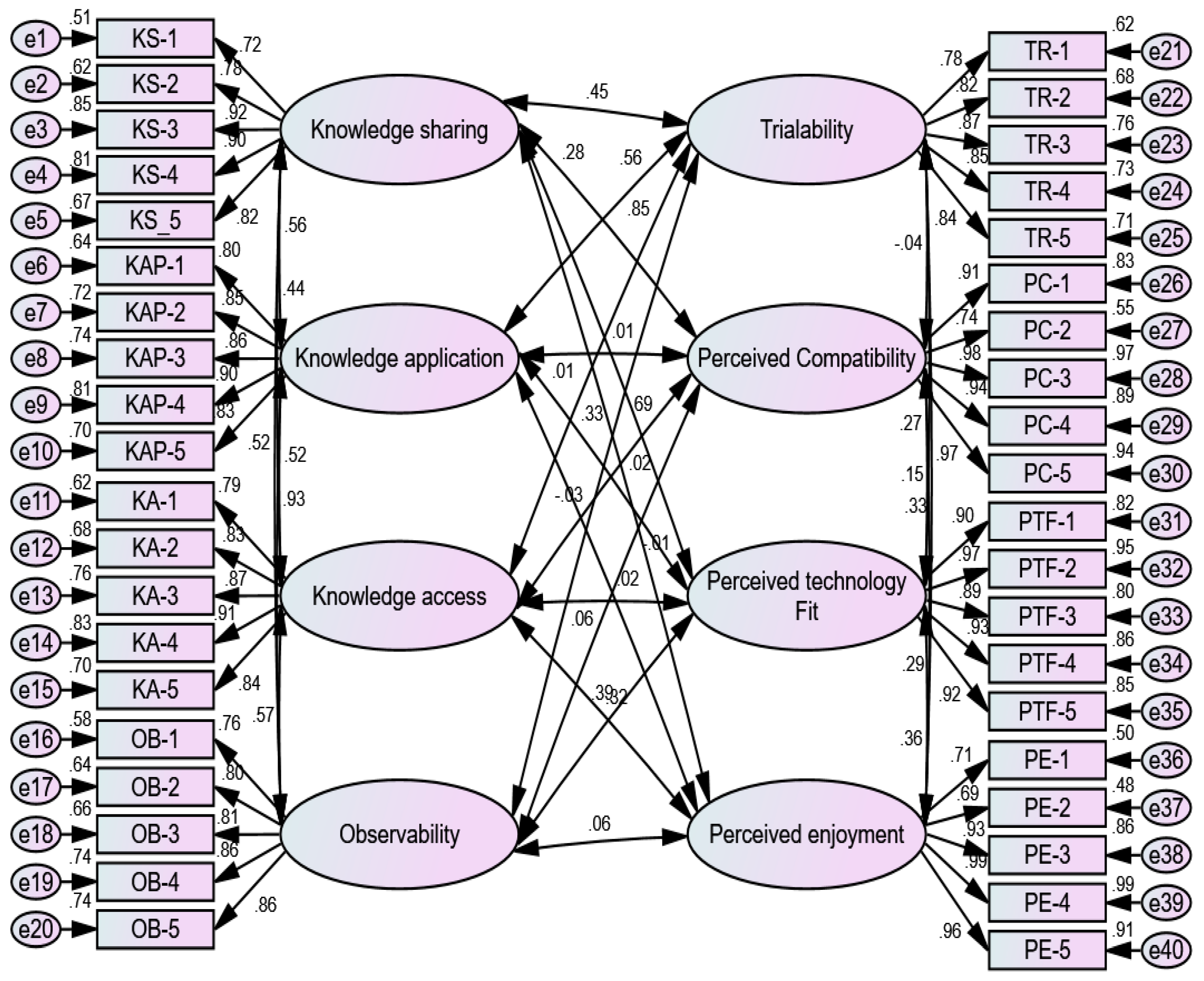 Education 13 00531 g002