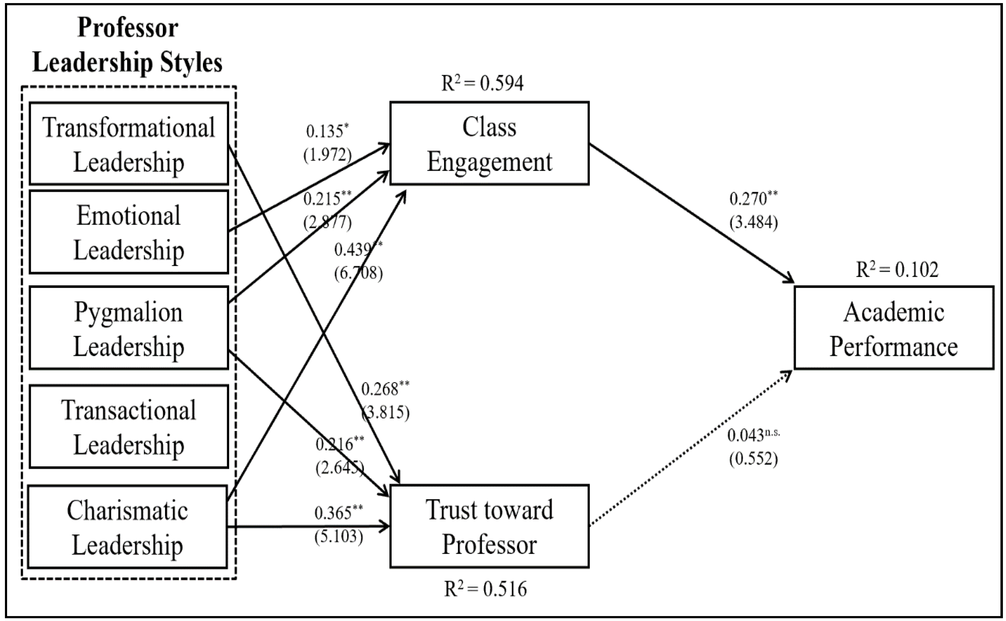 Education 13 00537 g001
