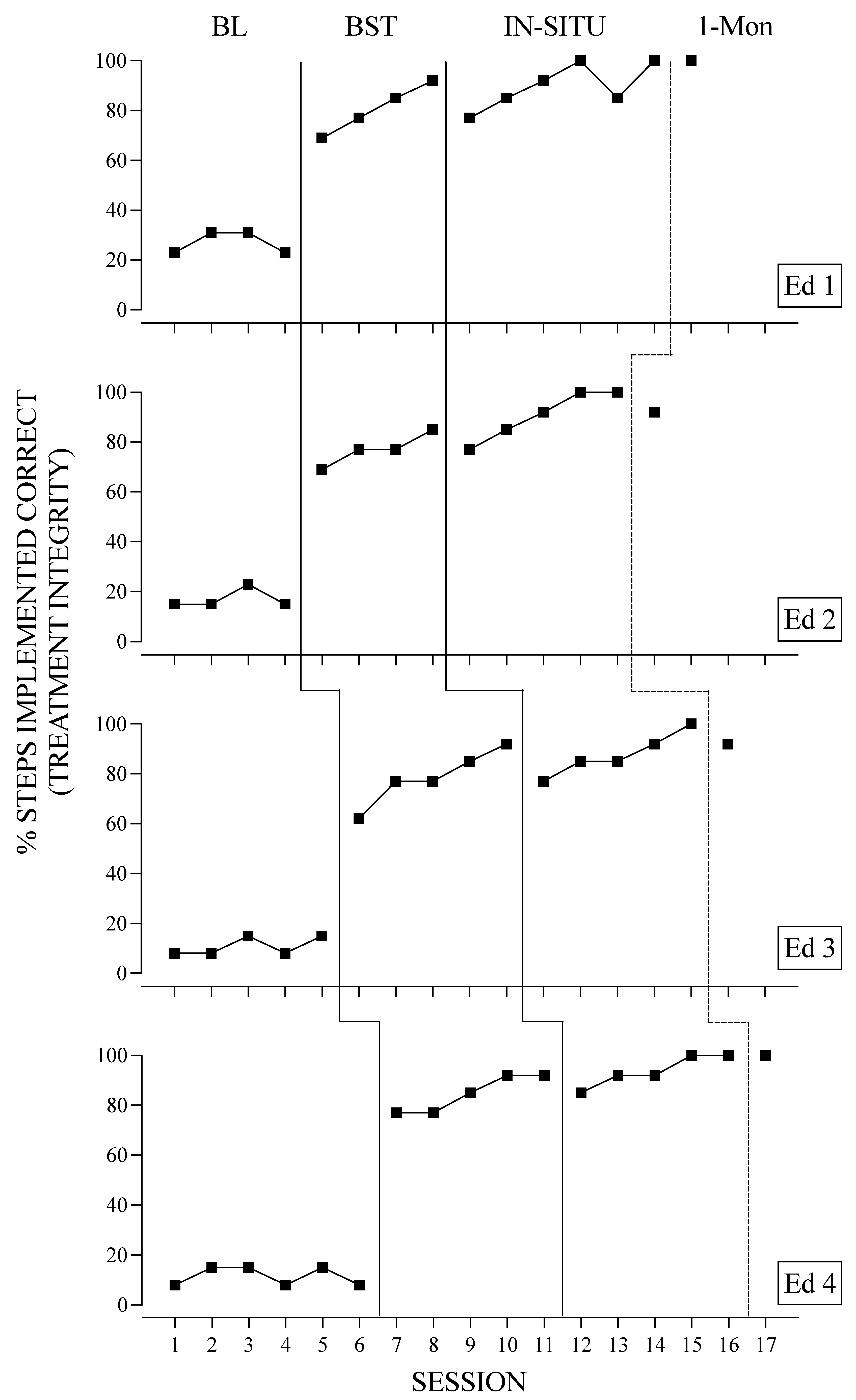 Education 13 00539 g001