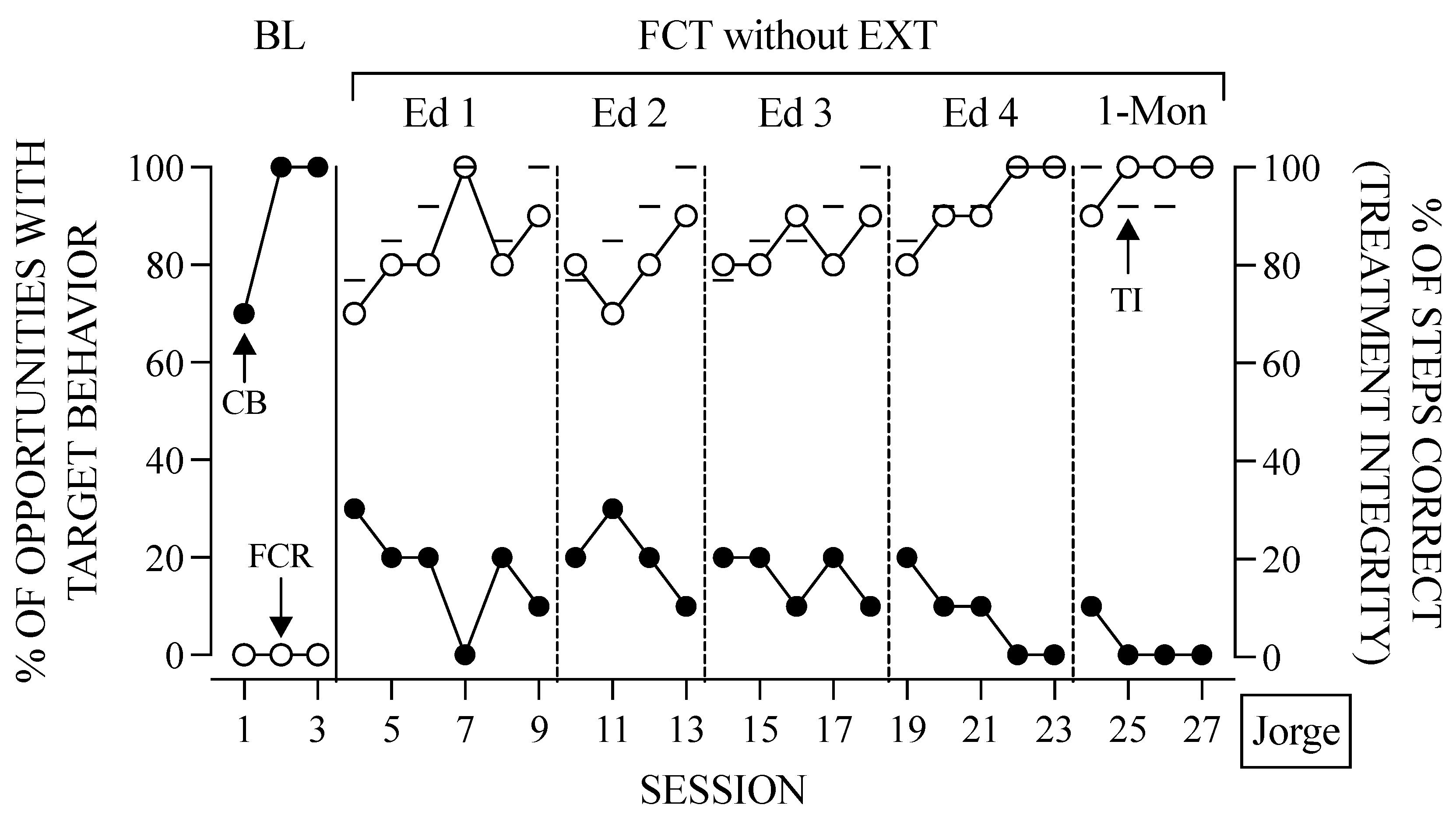 Education 13 00539 g002