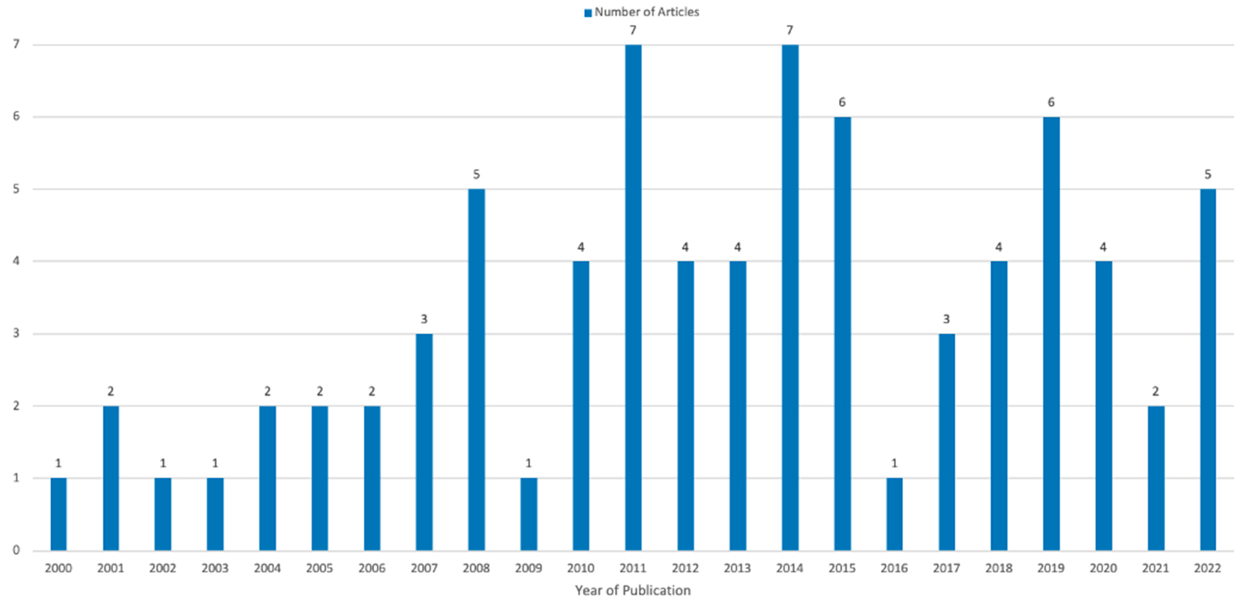 Education 13 00540 g003 Education 13 00540 g003