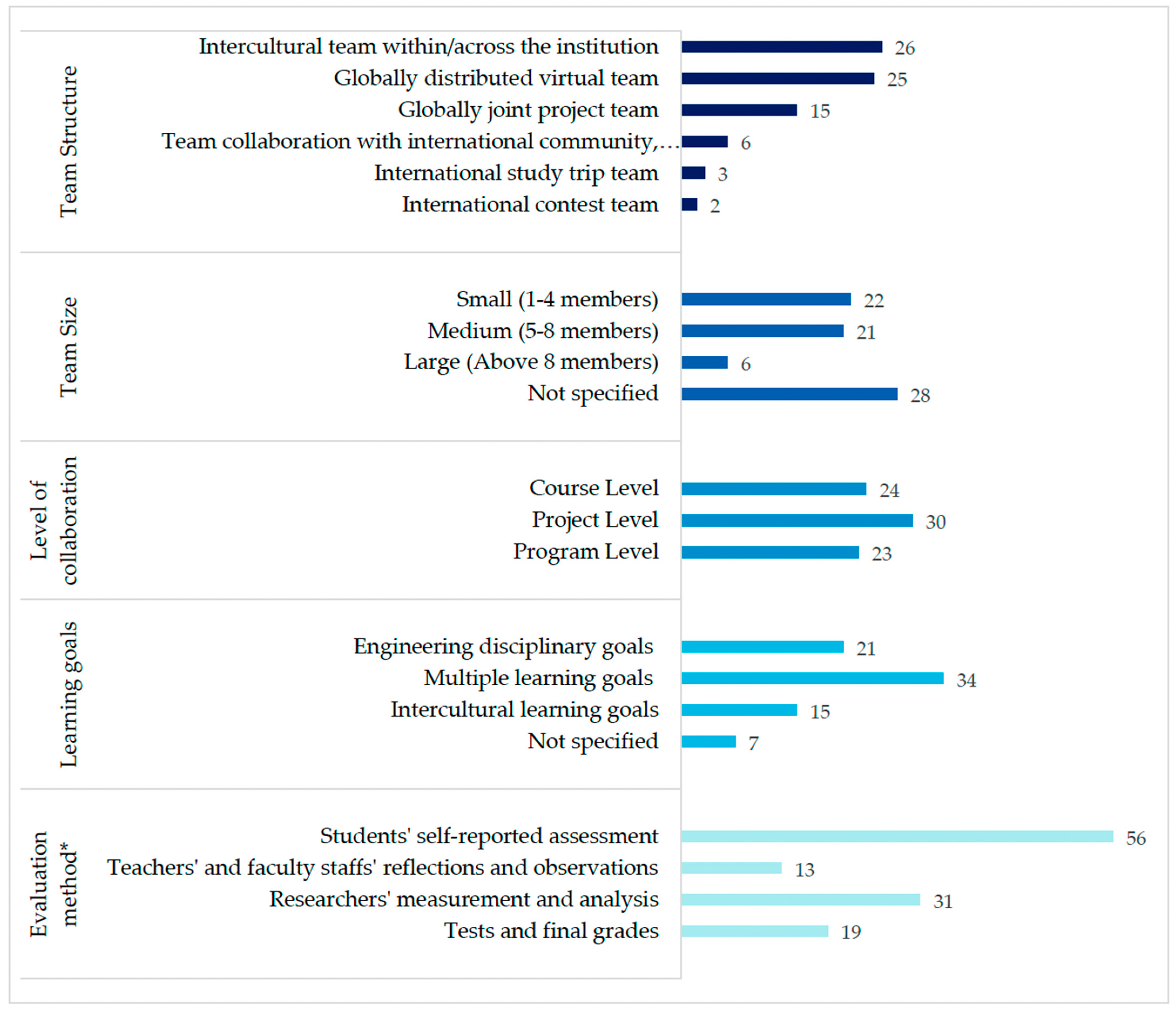 Education 13 00540 g004 Education 13 00540 g004