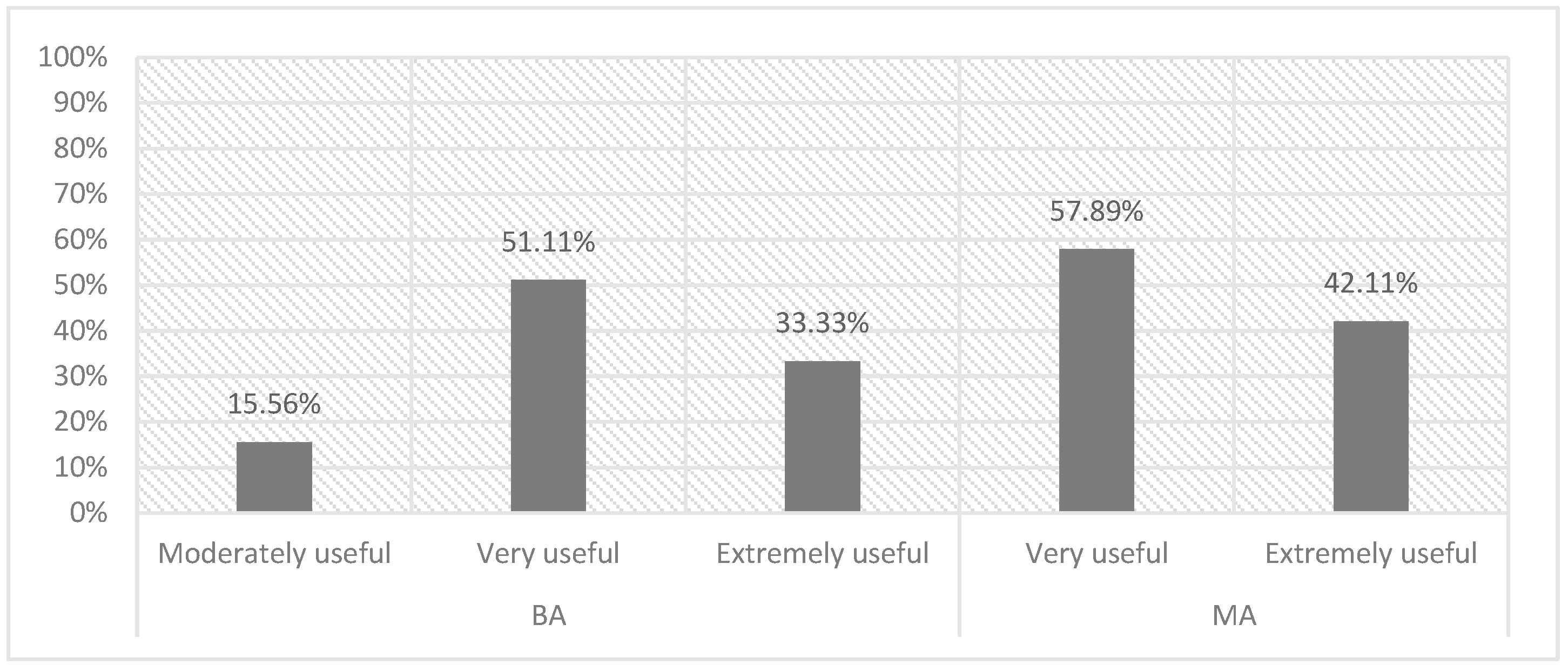 Education 13 00541 g002