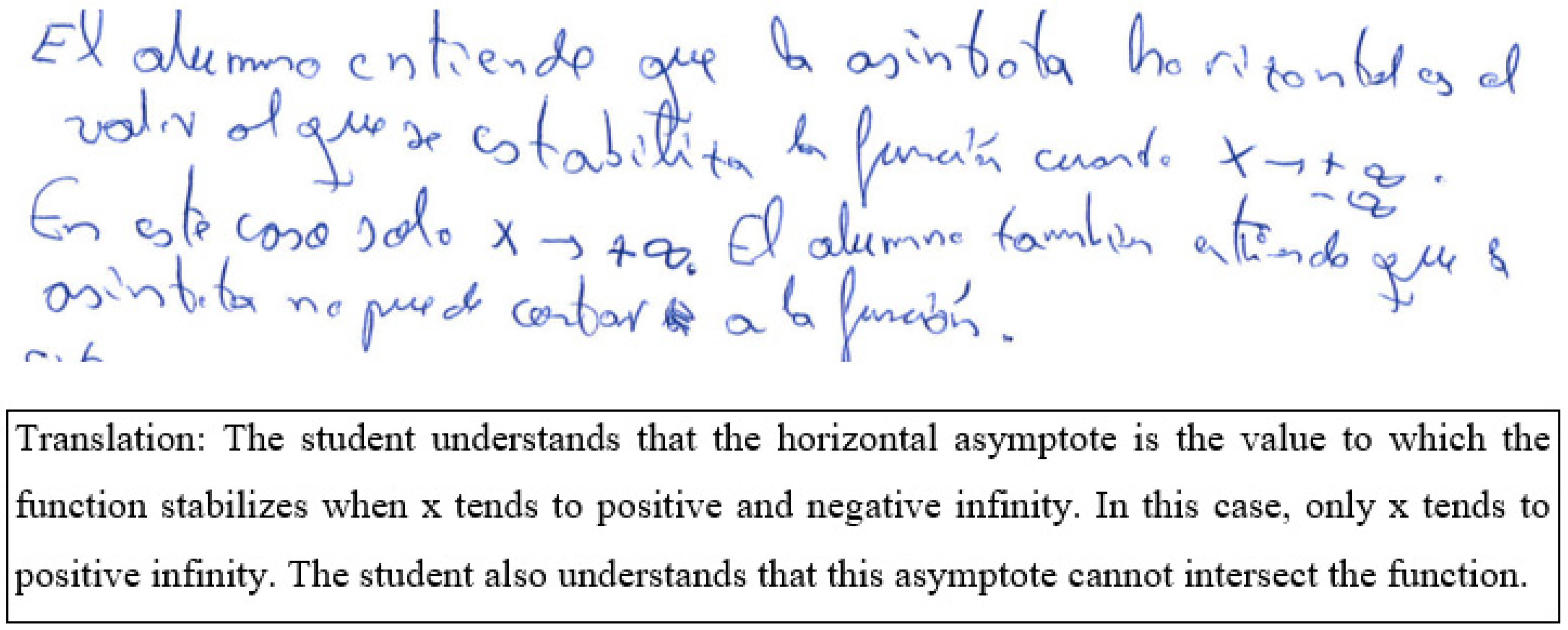 Education 13 00544 g004 Education 13 00544 g004
