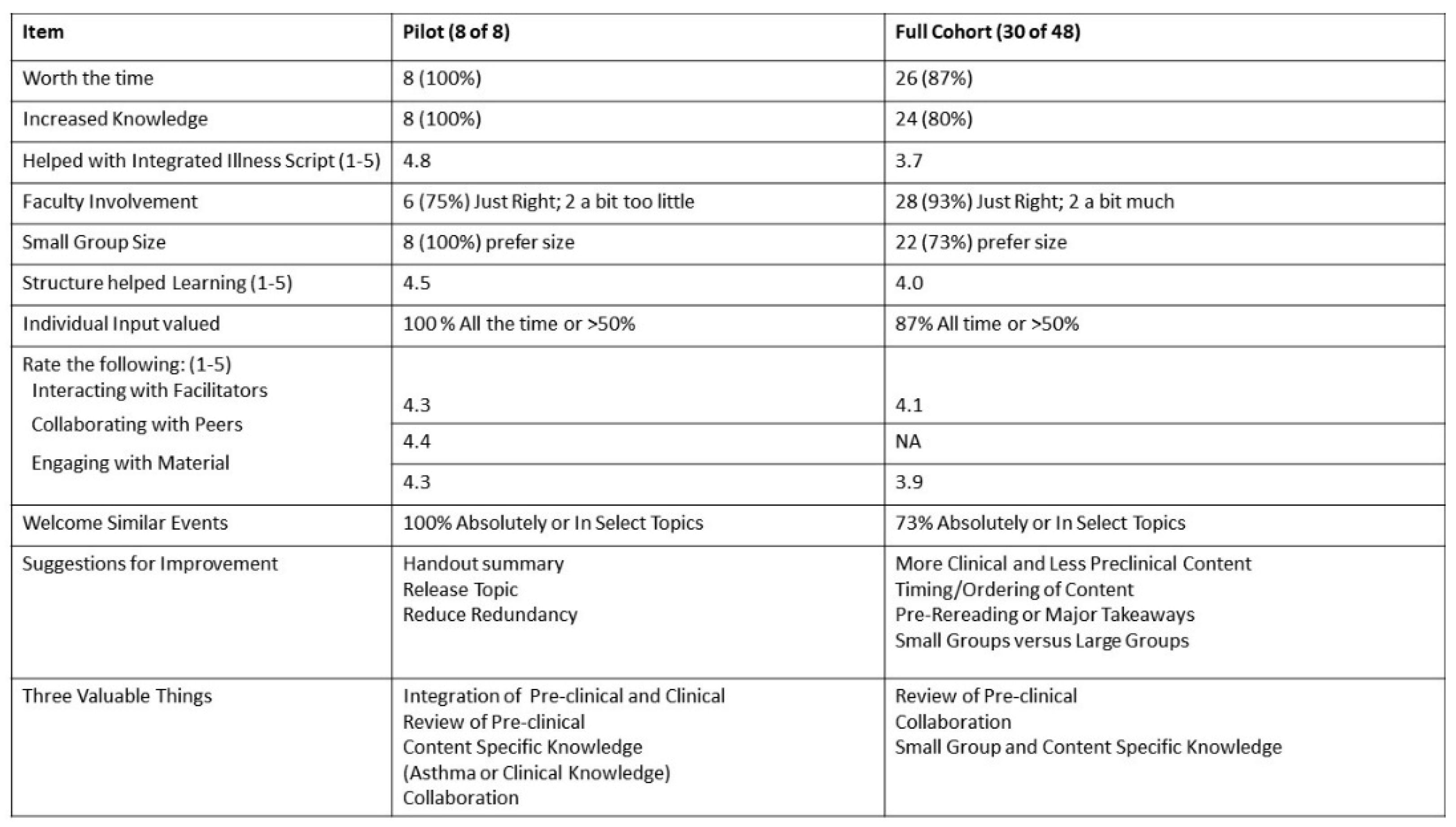 Education 13 00545 g004