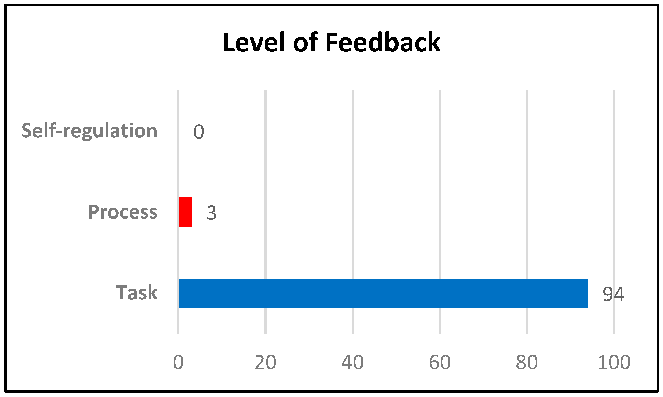 Education 13 00548 g007 Education 13 00548 g007