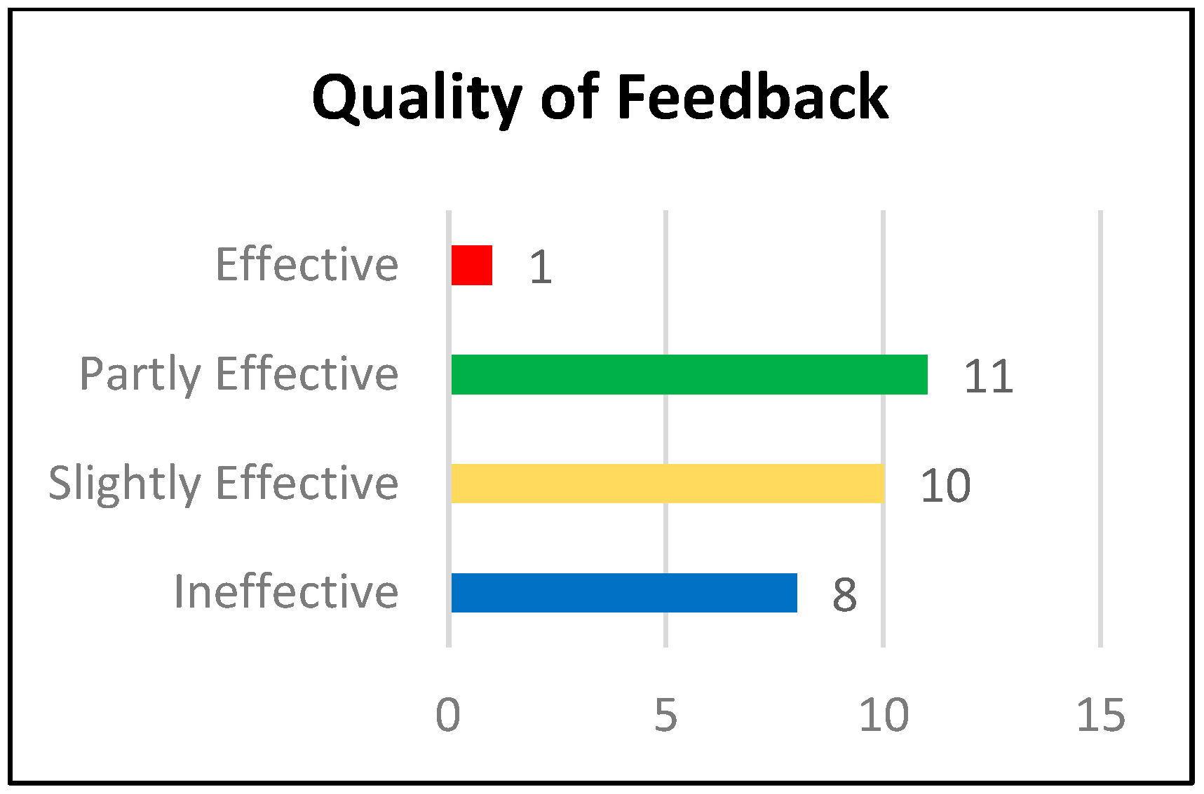 Education 13 00548 g009 Education 13 00548 g009