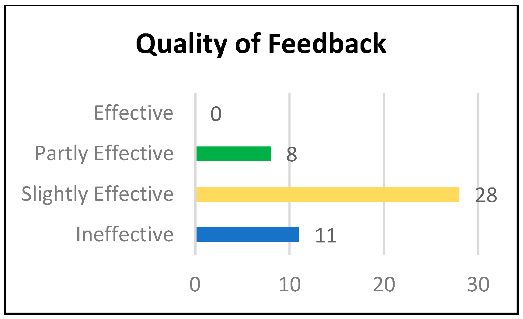 Education 13 00548 g011 Education 13 00548 g011
