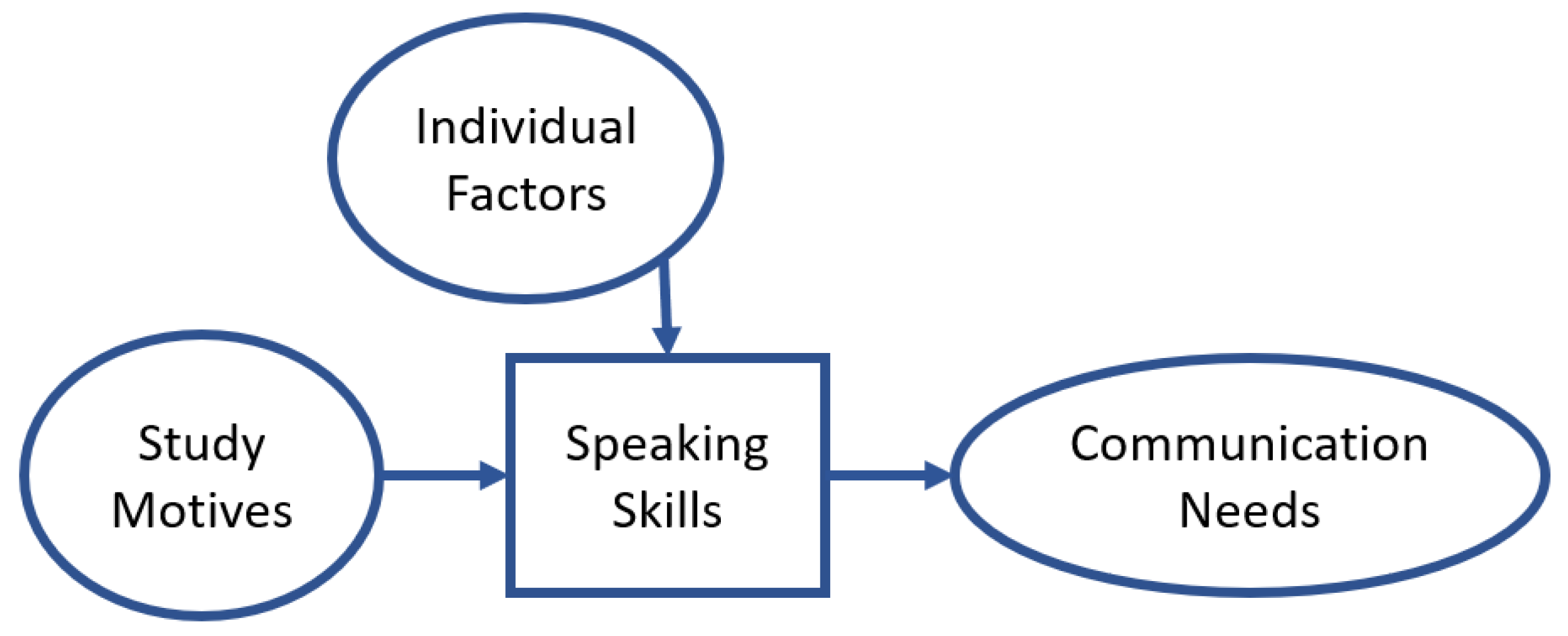 Education 13 00550 g001 Education 13 00550 g001