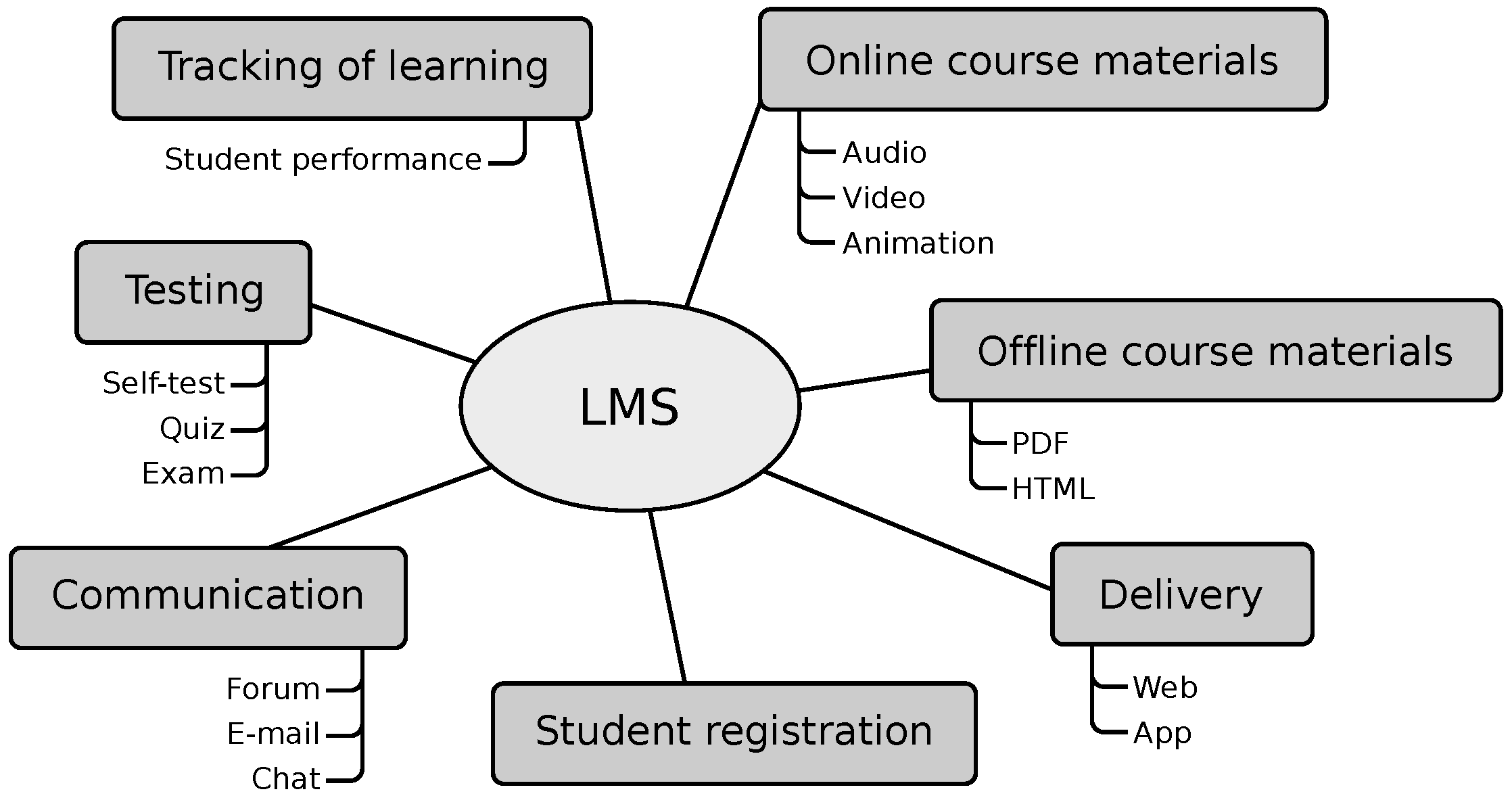 Education 13 00555 g001 Education 13 00555 g001