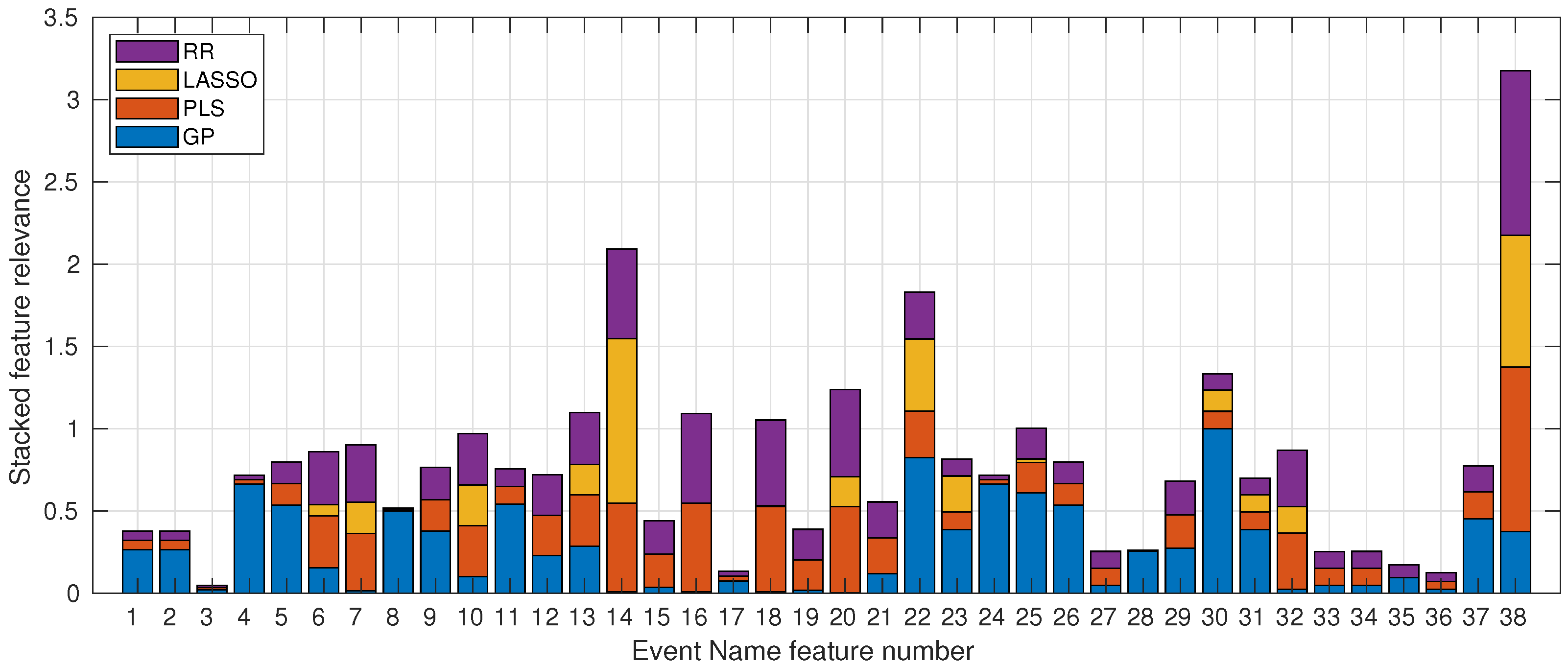 Education 13 00555 g005 Education 13 00555 g005