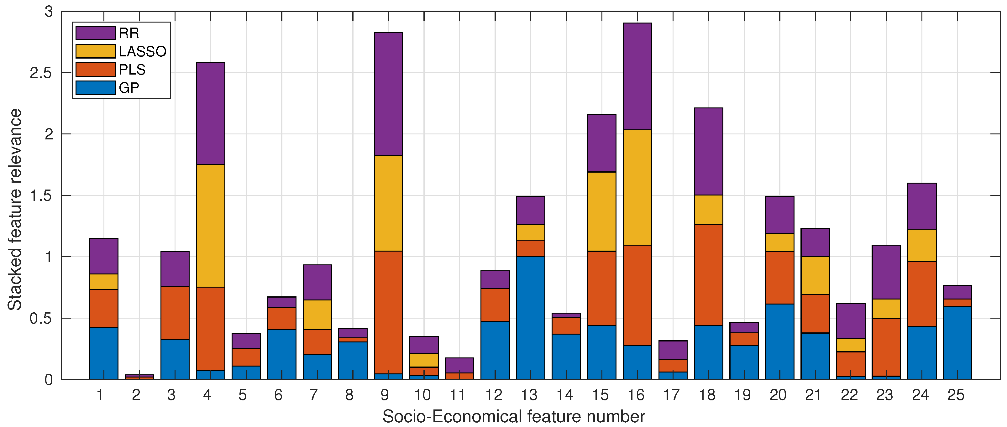 Education 13 00555 g006 Education 13 00555 g006