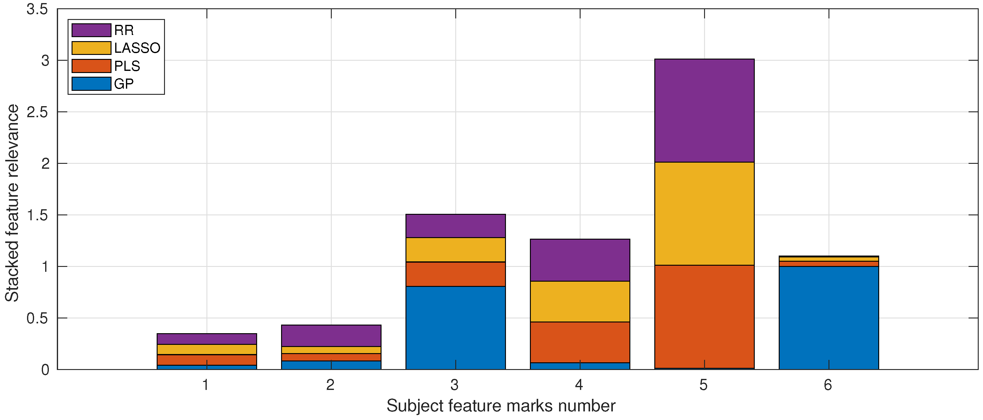 Education 13 00555 g007 Education 13 00555 g007