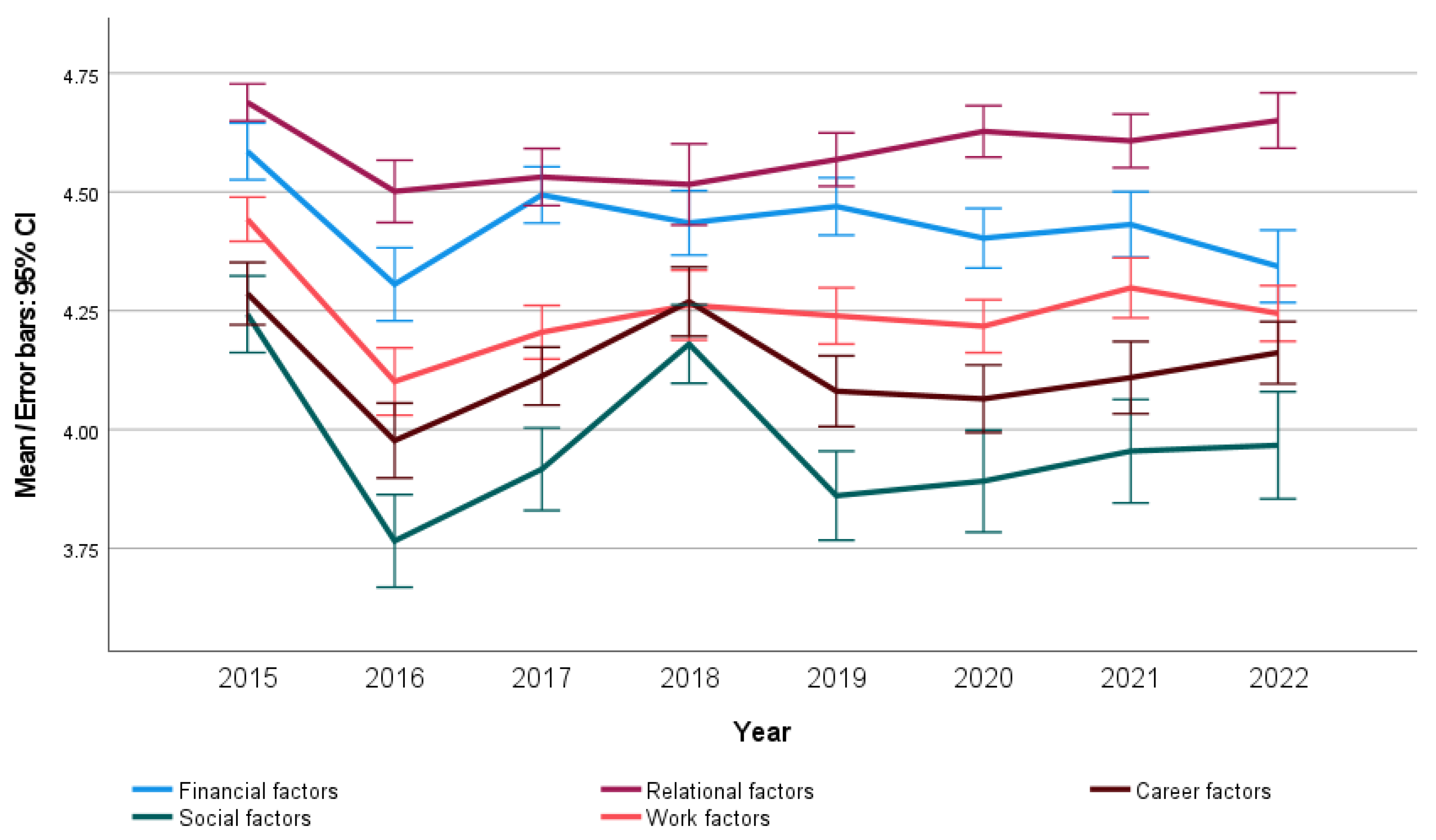 Education 13 00556 g001