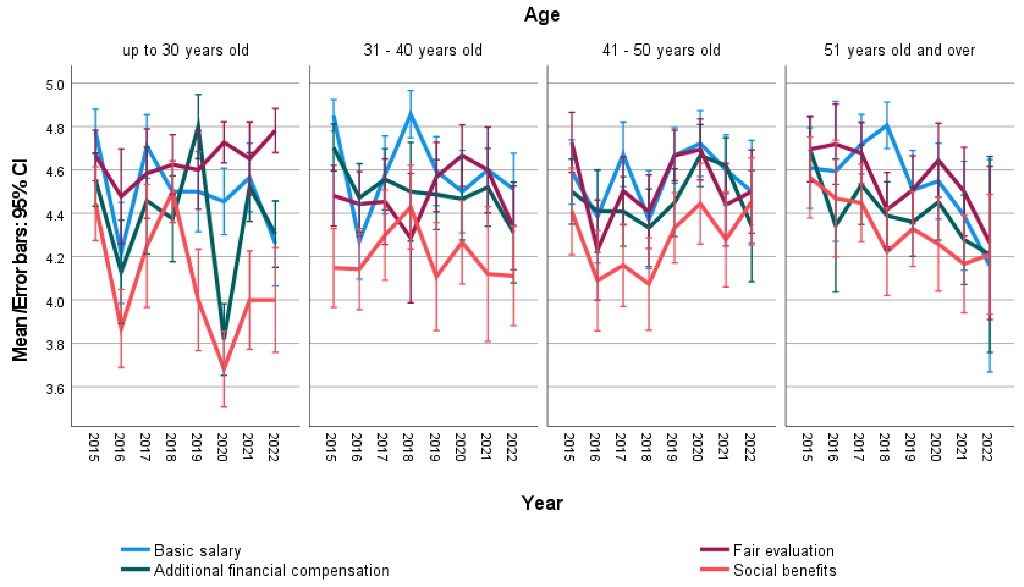 Education 13 00556 g004