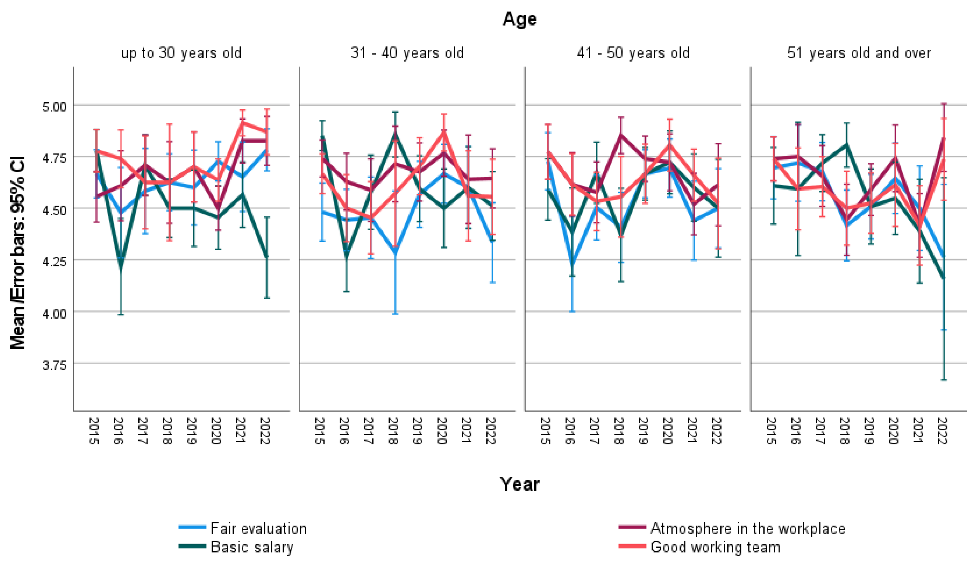 Education 13 00556 g005