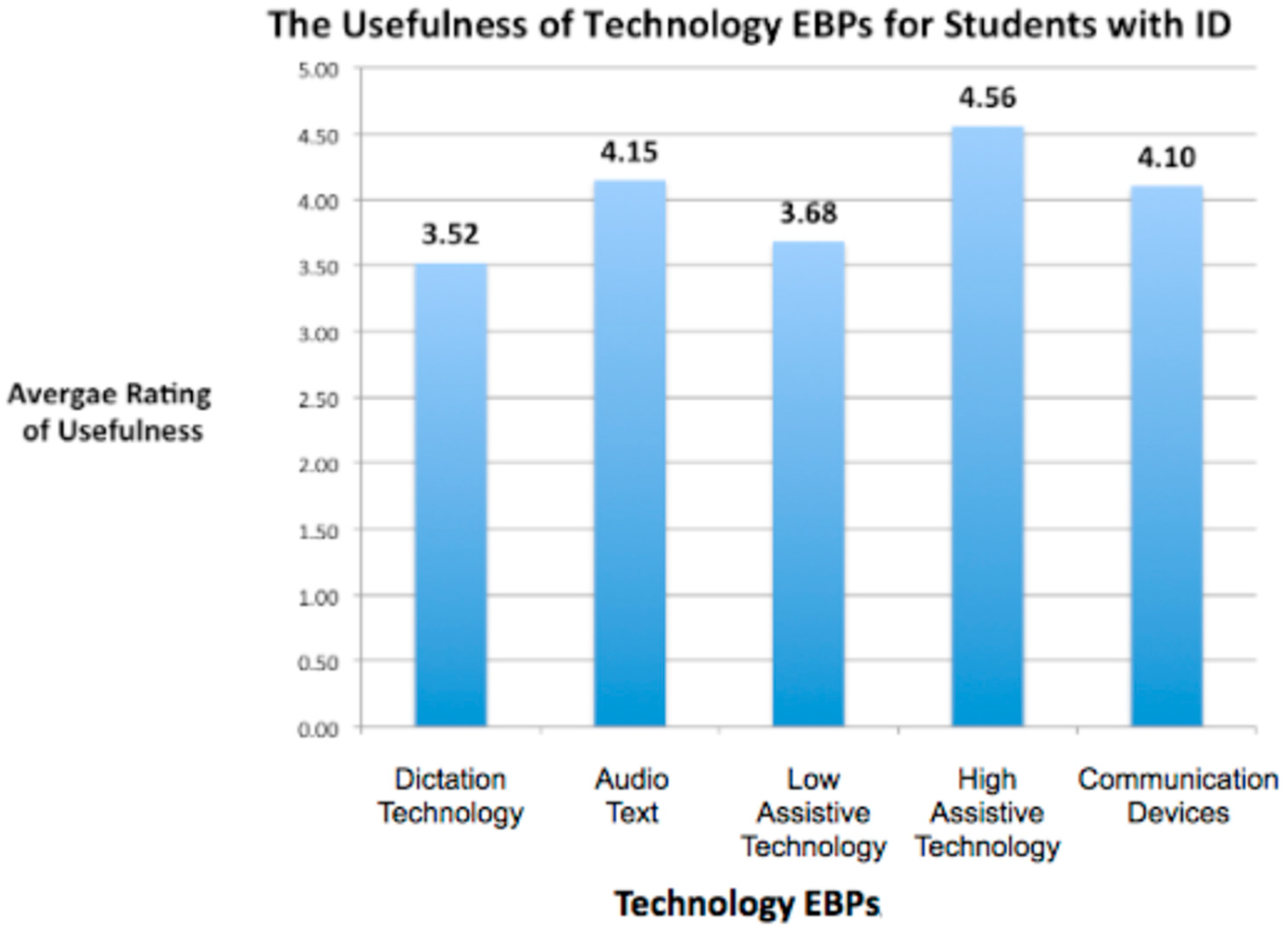 Education 13 00558 g003 Education 13 00558 g003