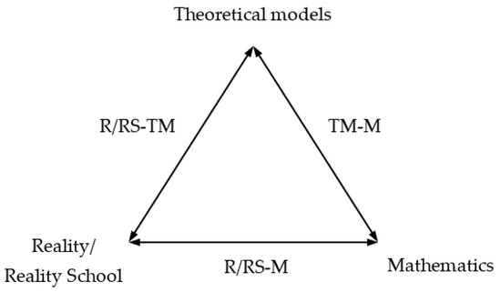 On Mathematics and Physics Teaching in Upper-Secondary School