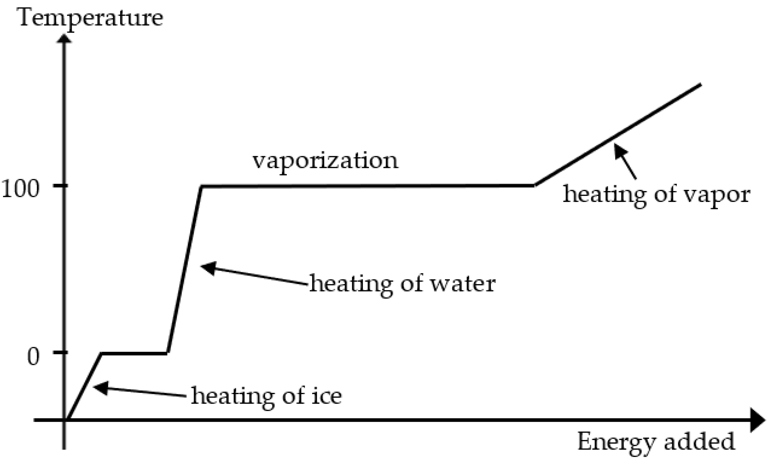Education 13 00564 g002