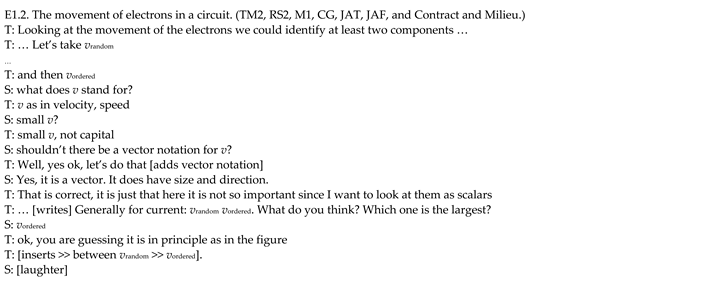 Education 13 00564 i002