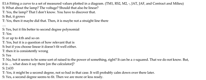 Education 13 00564 i009