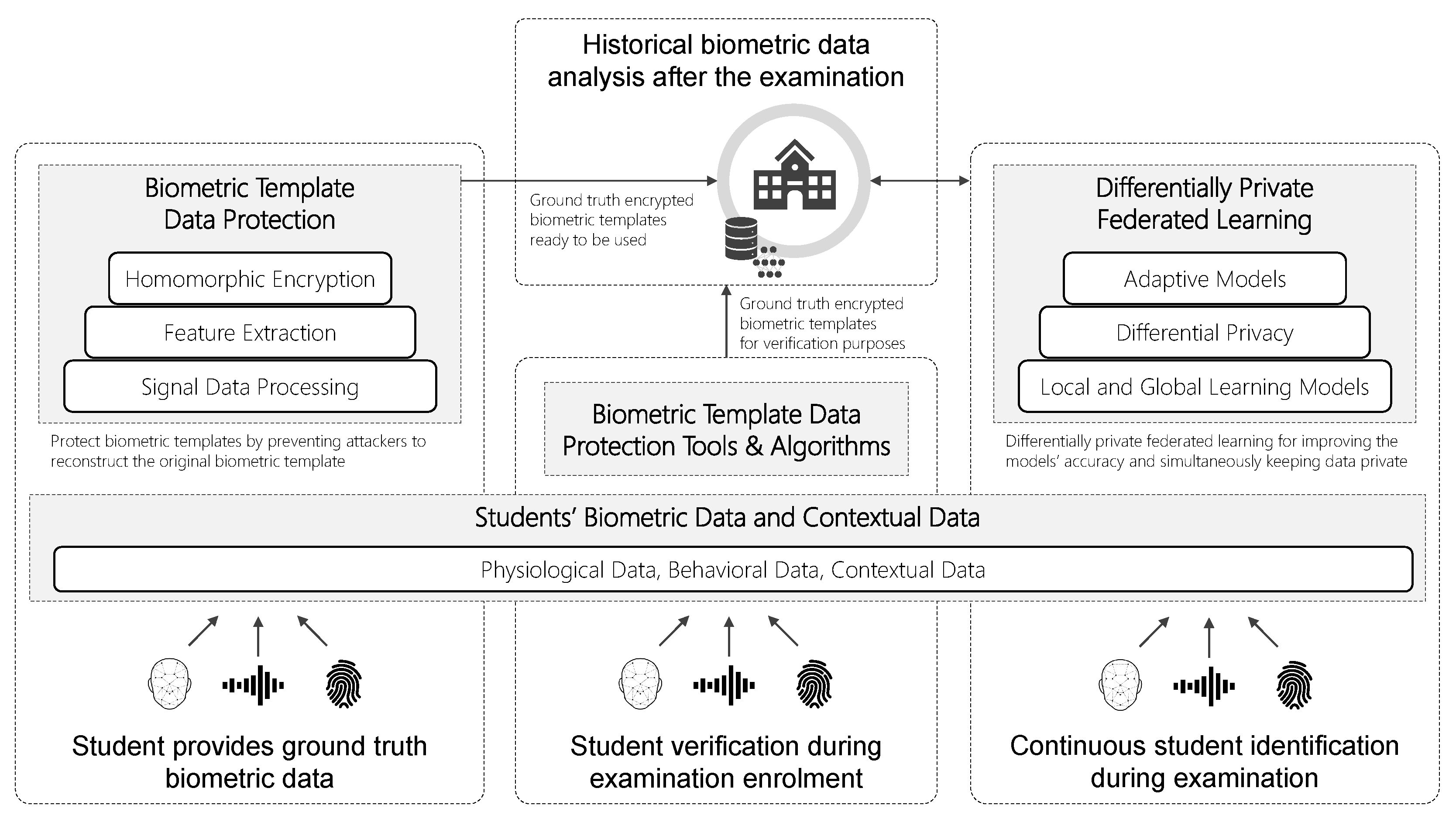 Education 13 00566 g003 Education 13 00566 g003