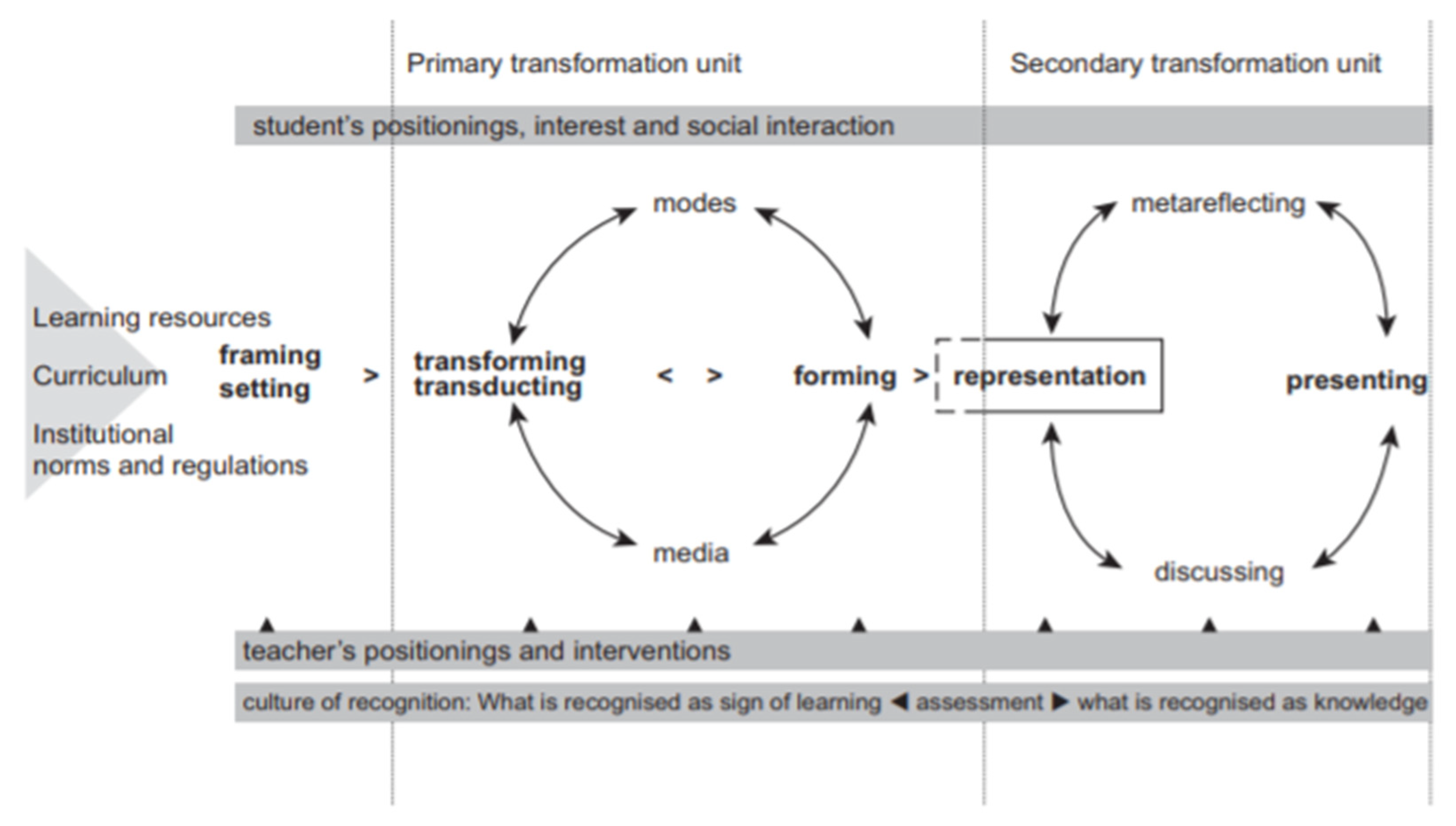 Education 13 00568 g001
