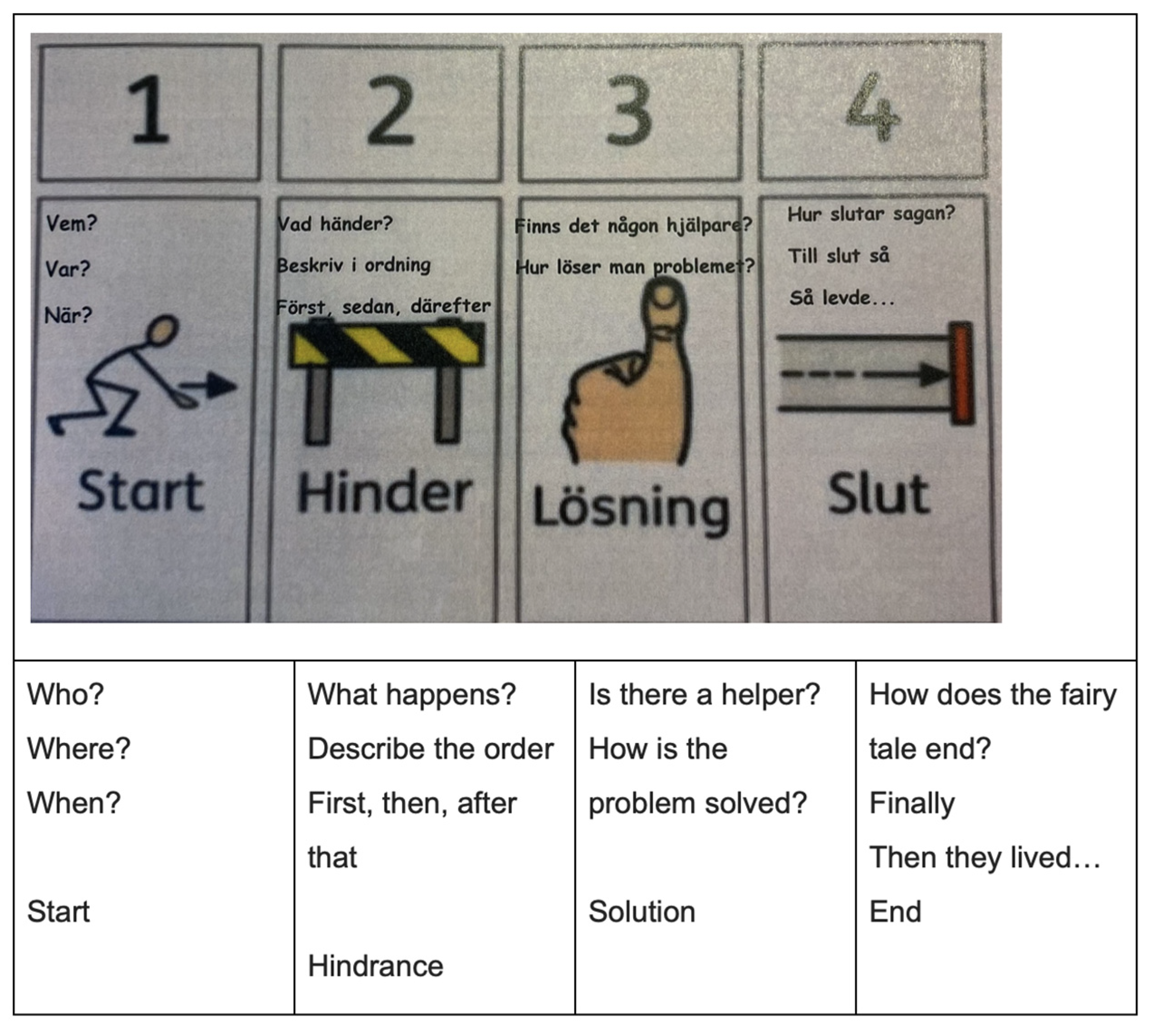 Education 13 00568 g002