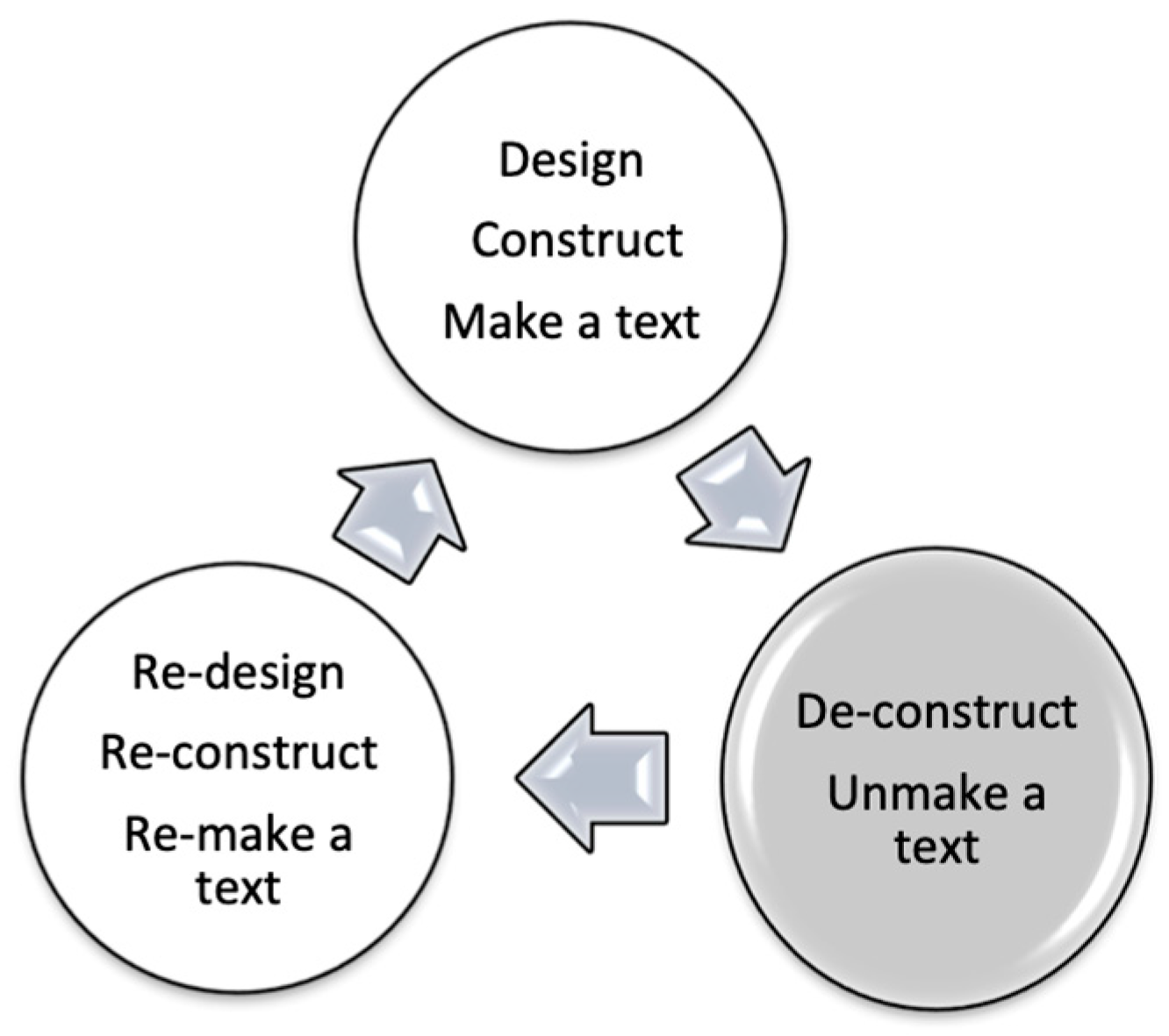 Education 13 00569 g001 Education 13 00569 g001