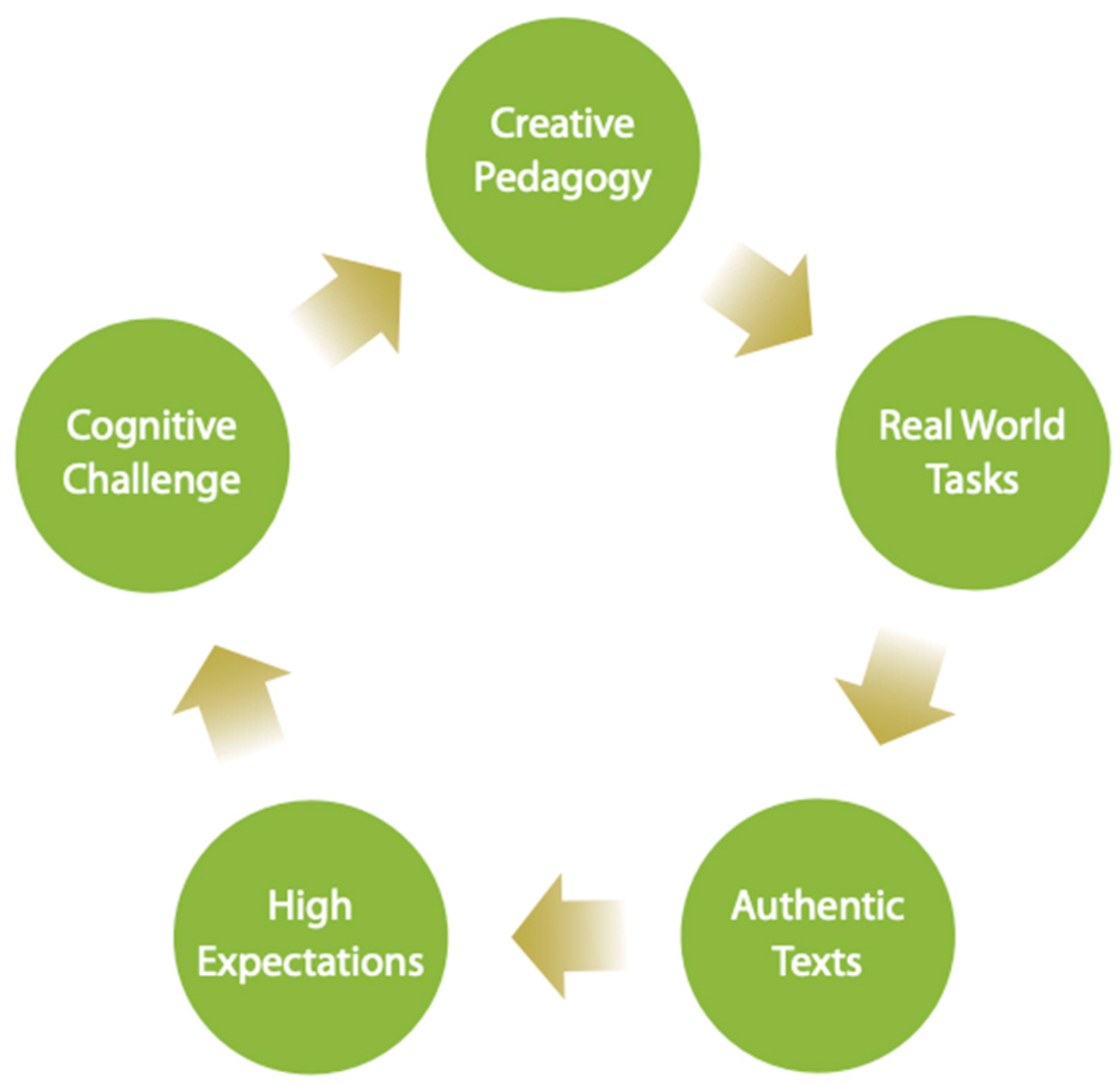 Education 13 00569 g002 Education 13 00569 g002