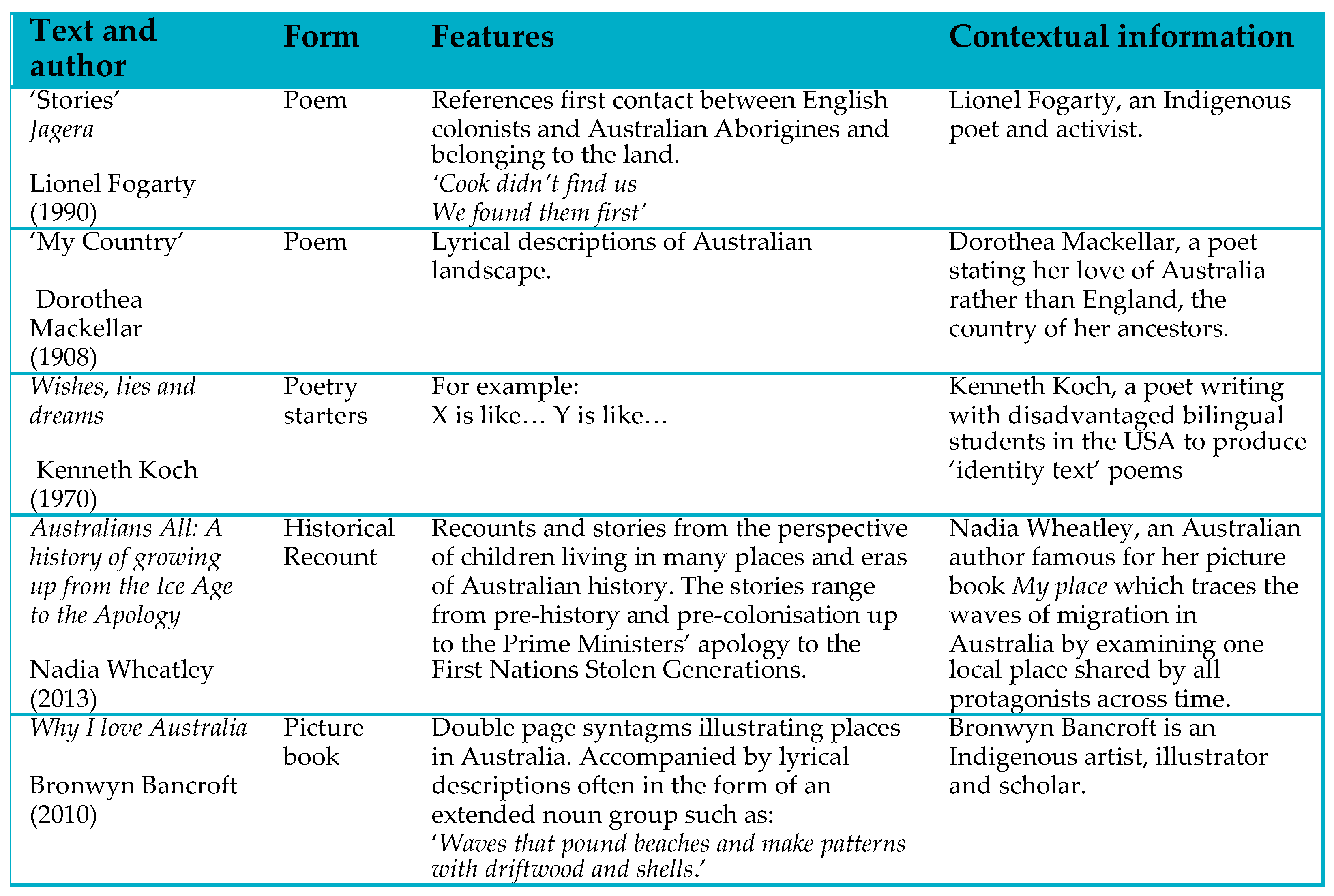 Education 13 00569 g003 Education 13 00569 g003
