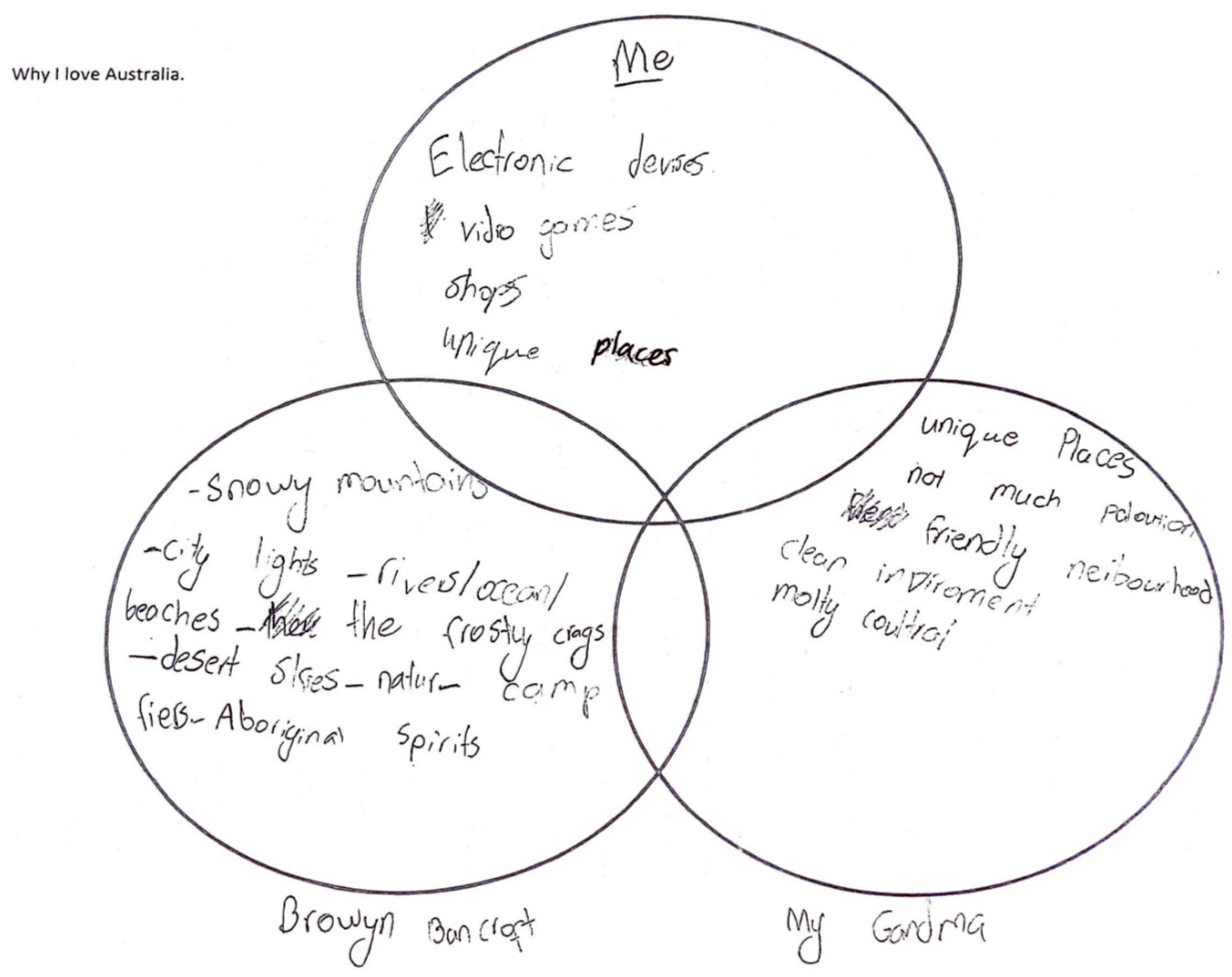 Education 13 00569 g004 Education 13 00569 g004