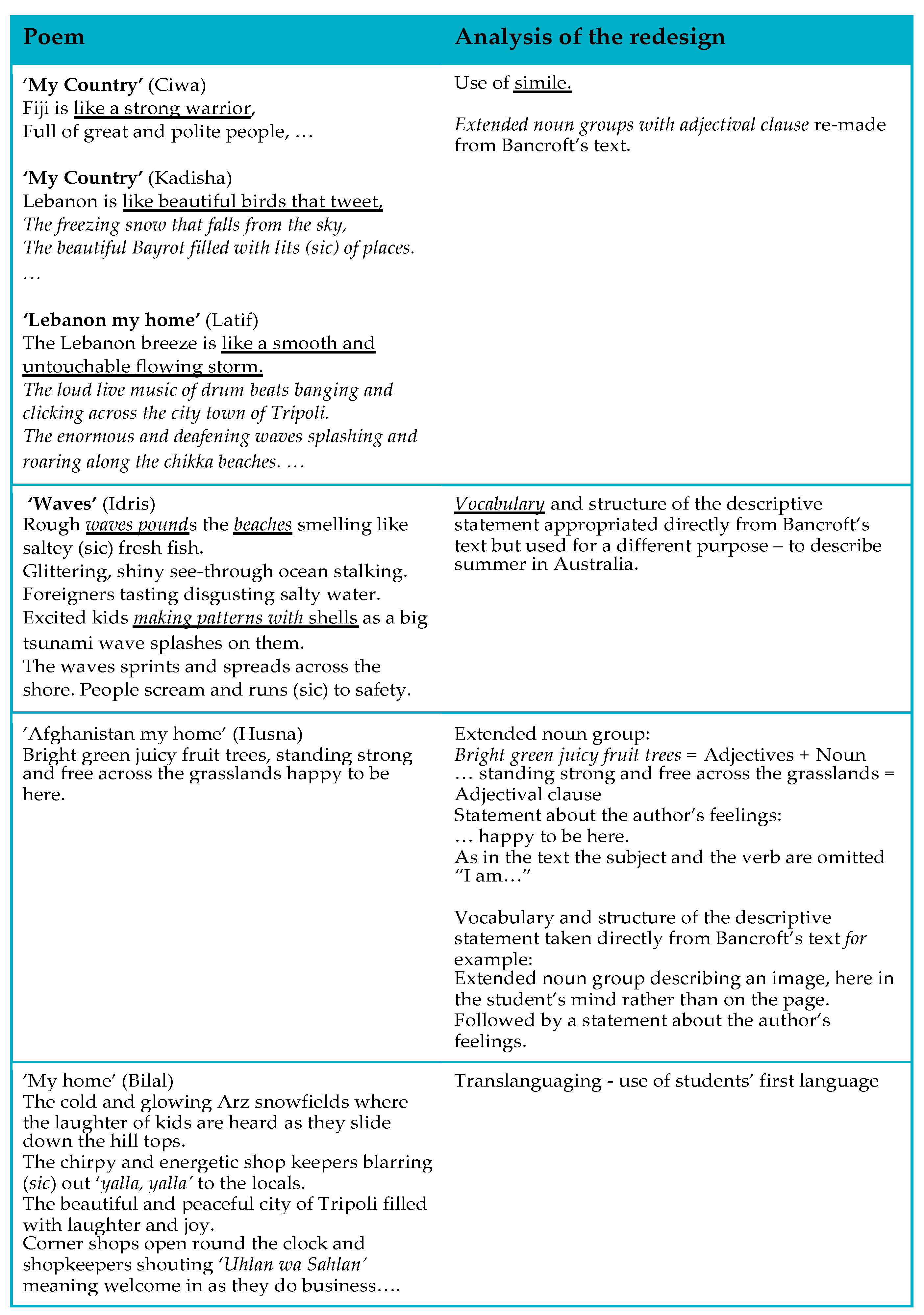 Education 13 00569 g005 Education 13 00569 g005