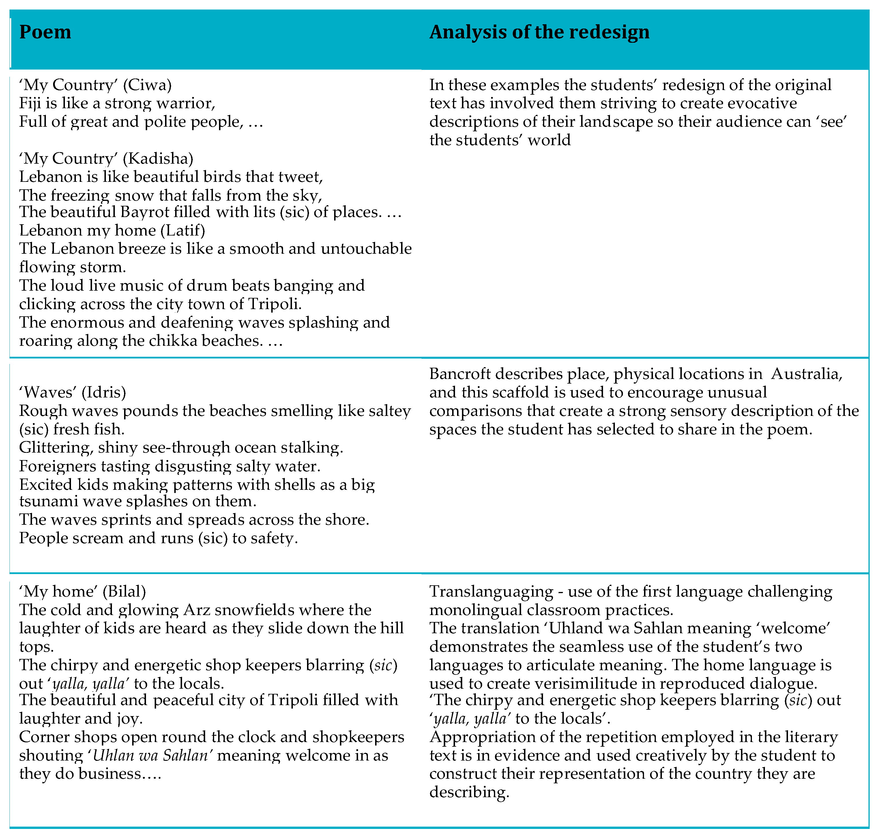 Education 13 00569 g006 Education 13 00569 g006