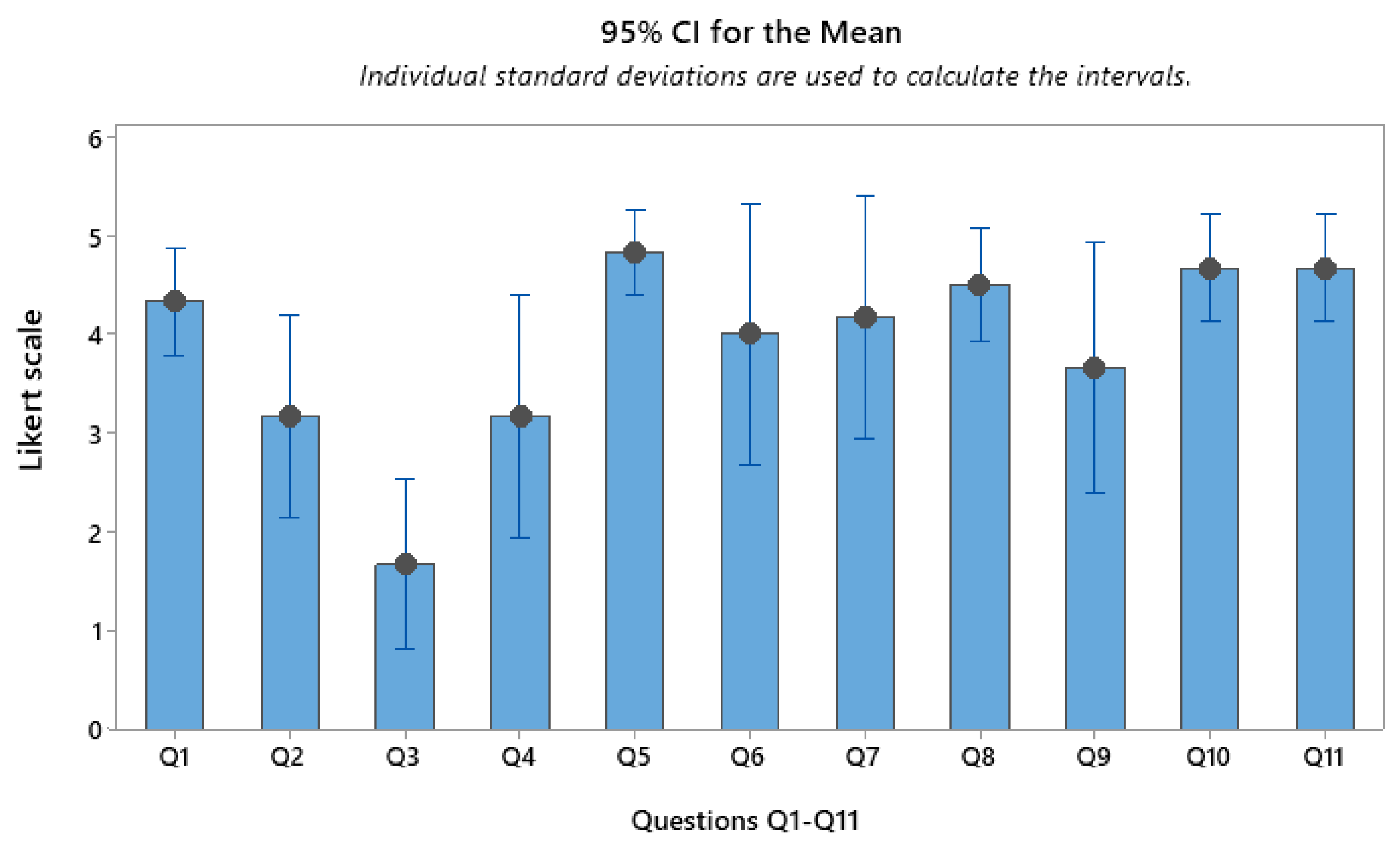 Education 13 00570 g002