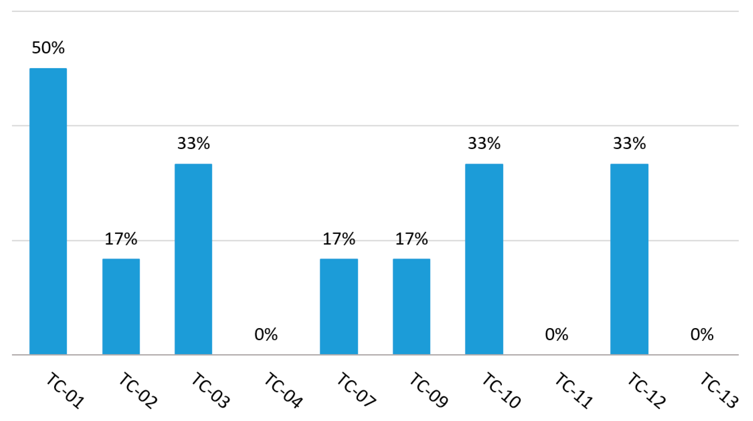 Education 13 00570 g004