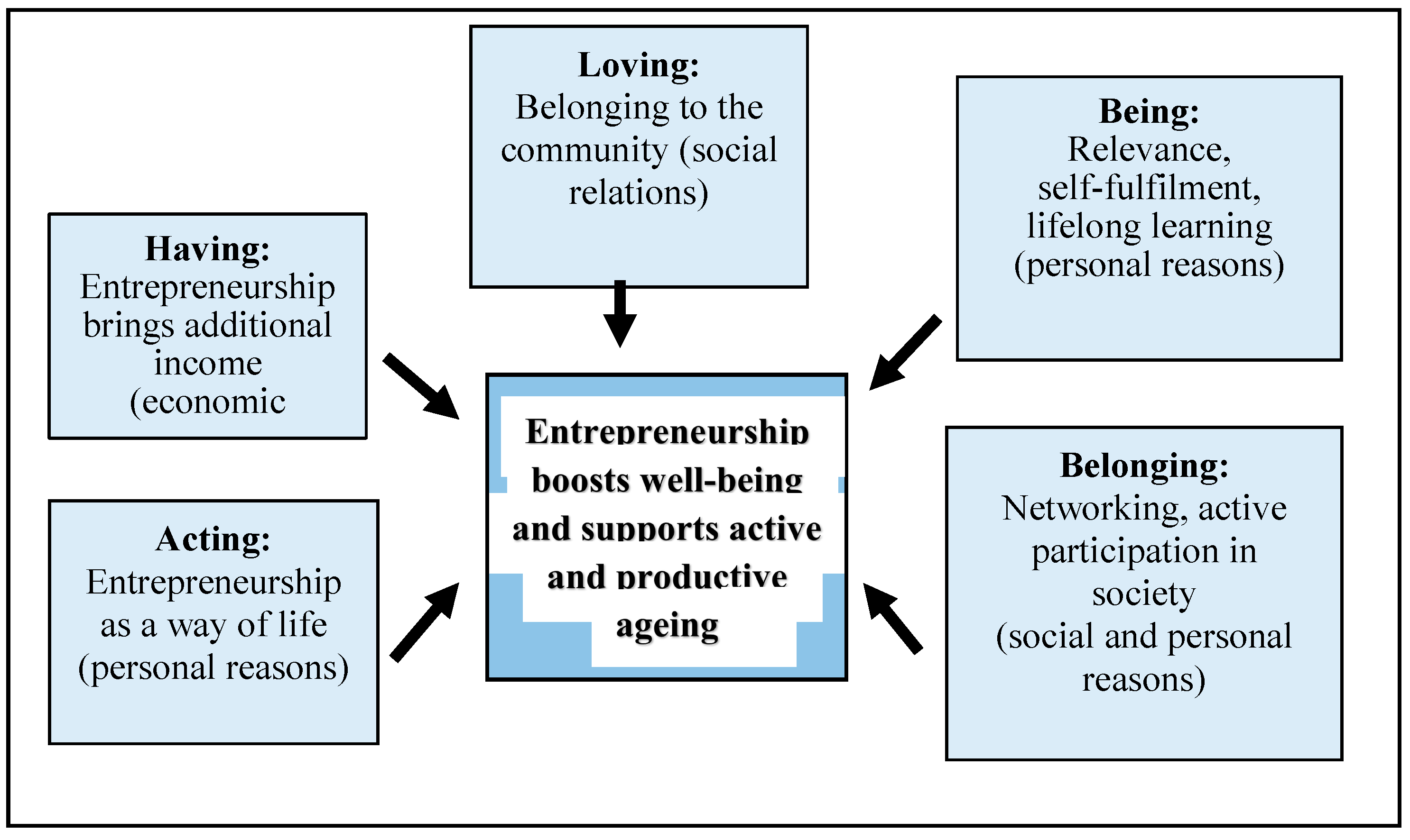 Education 13 00572 g002 Education 13 00572 g002