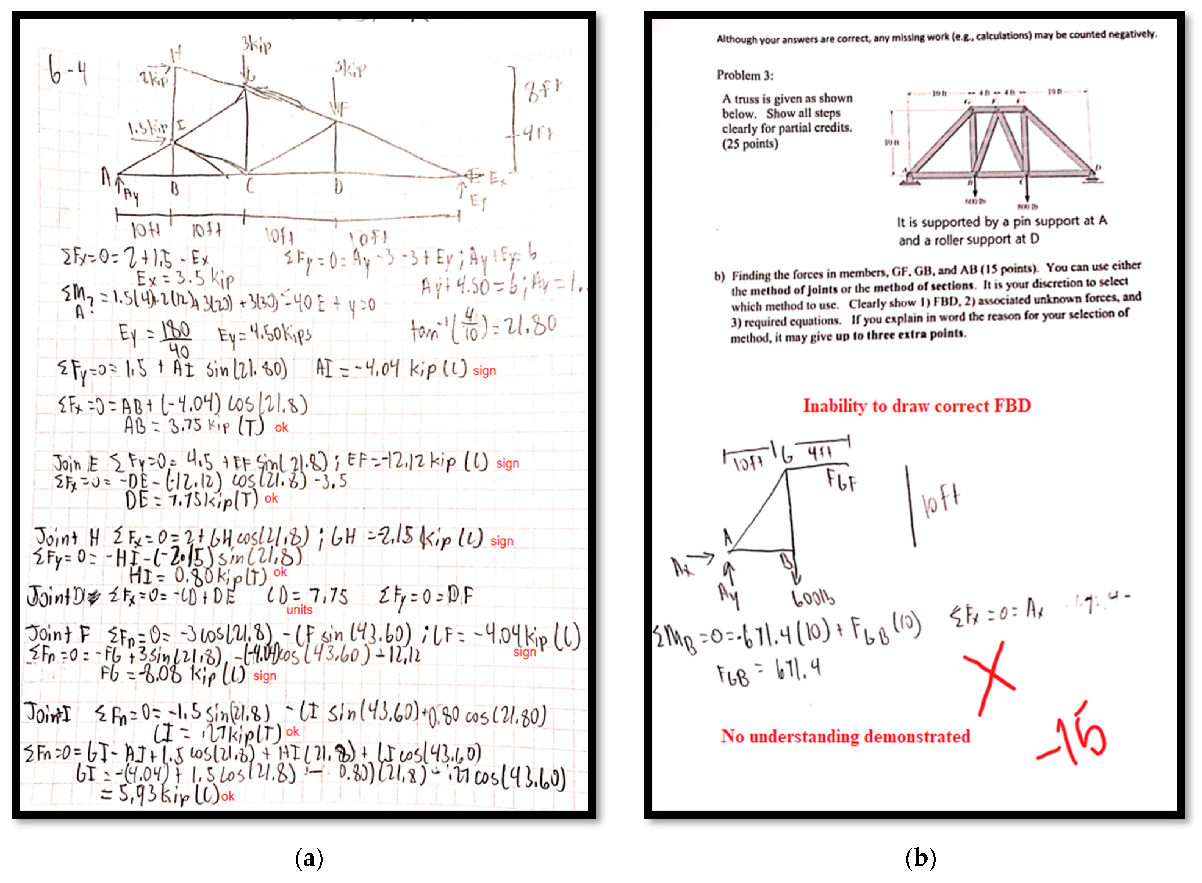 Education 13 00576 g002 Education 13 00576 g002