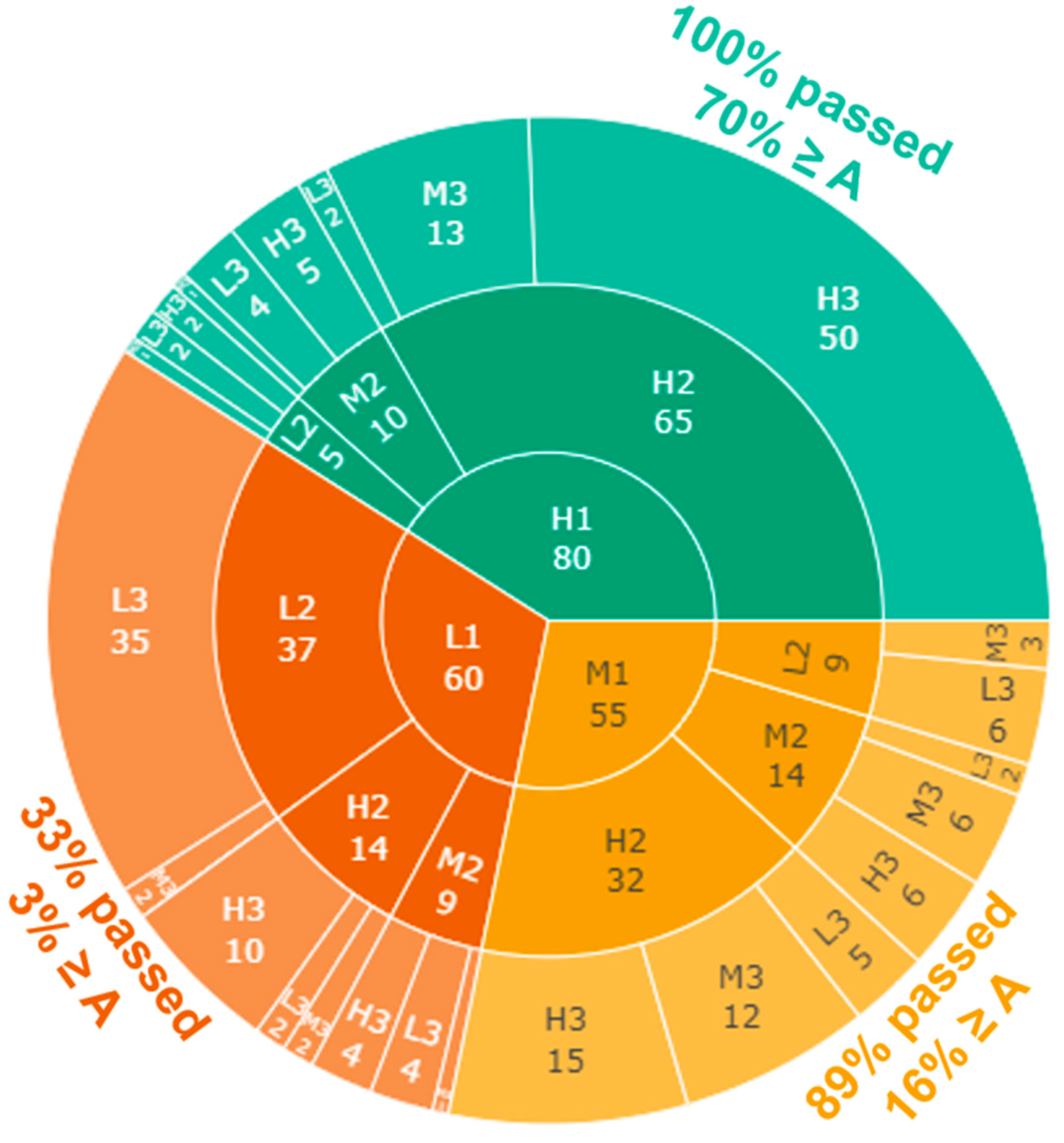 Education 13 00576 g004 Education 13 00576 g004